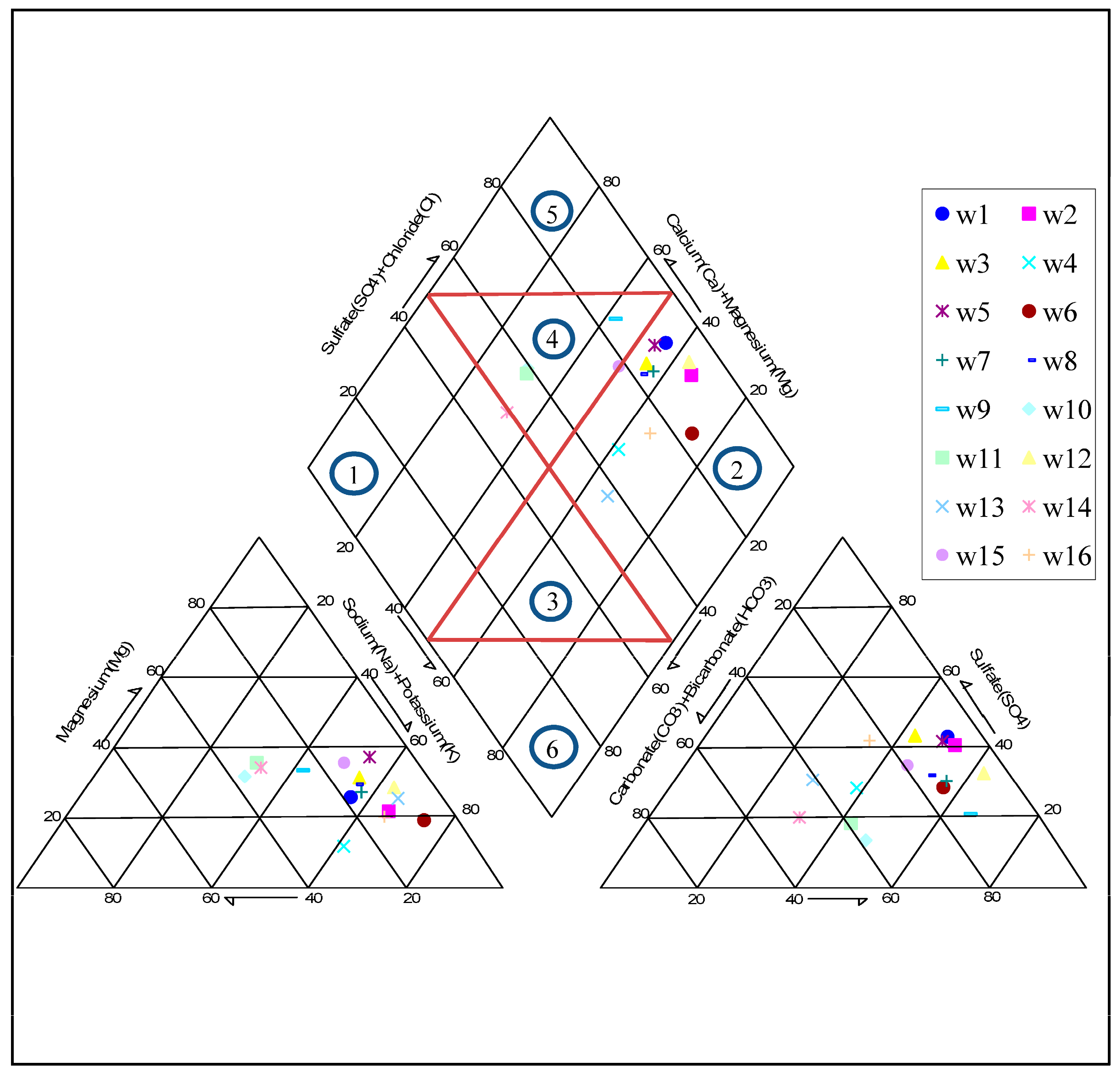 Ijerph 15 00172 g007