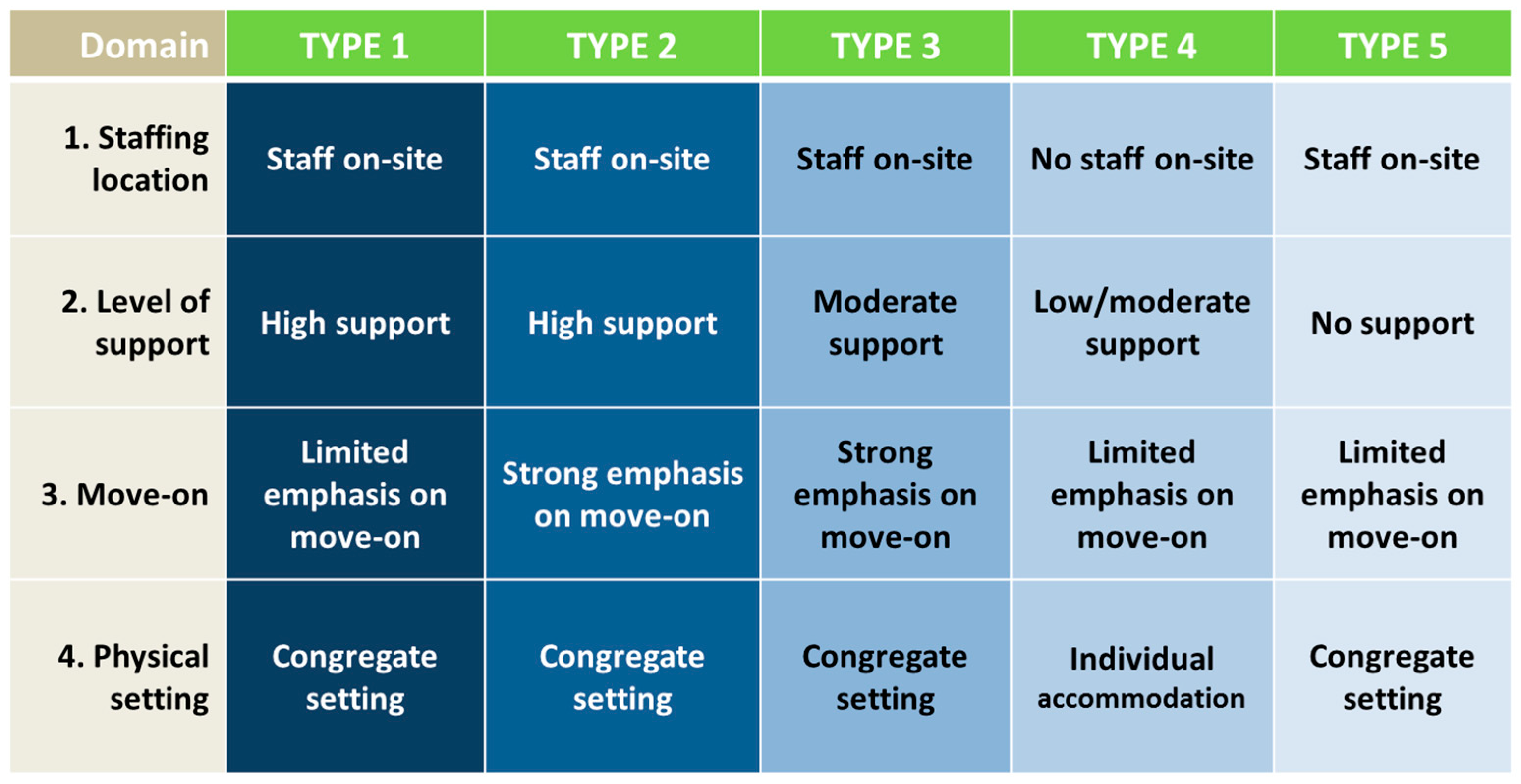 classification of services This ppt gives introduction about classification of services on different variables. classification of services This ppt gives introduction about classification of services on different variables.