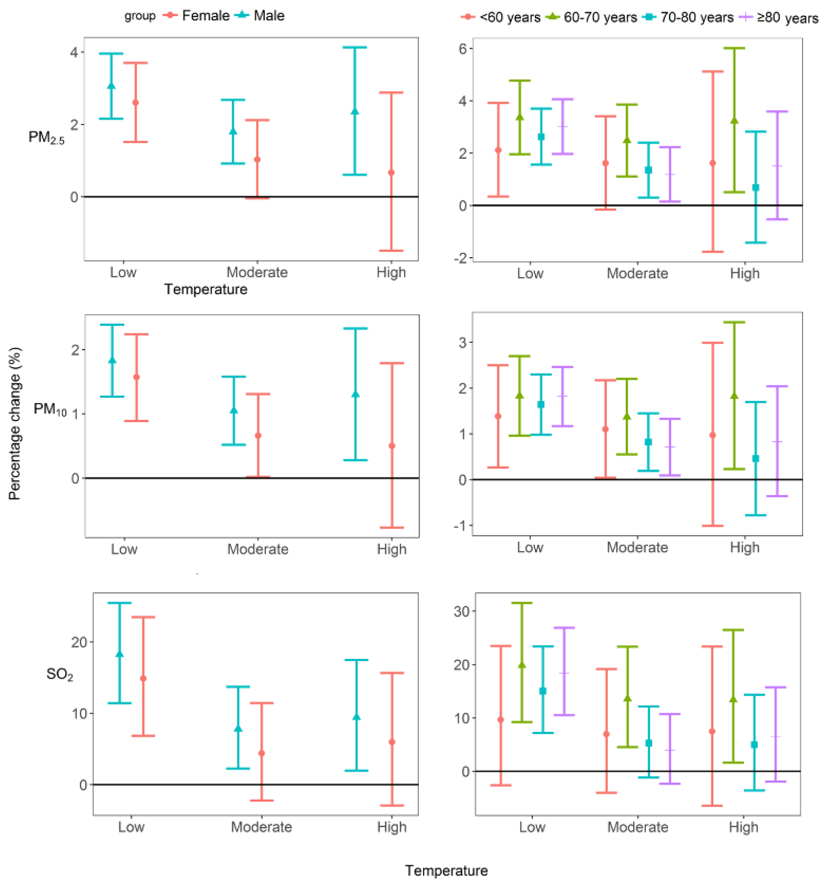 Ijerph 15 00492 g003