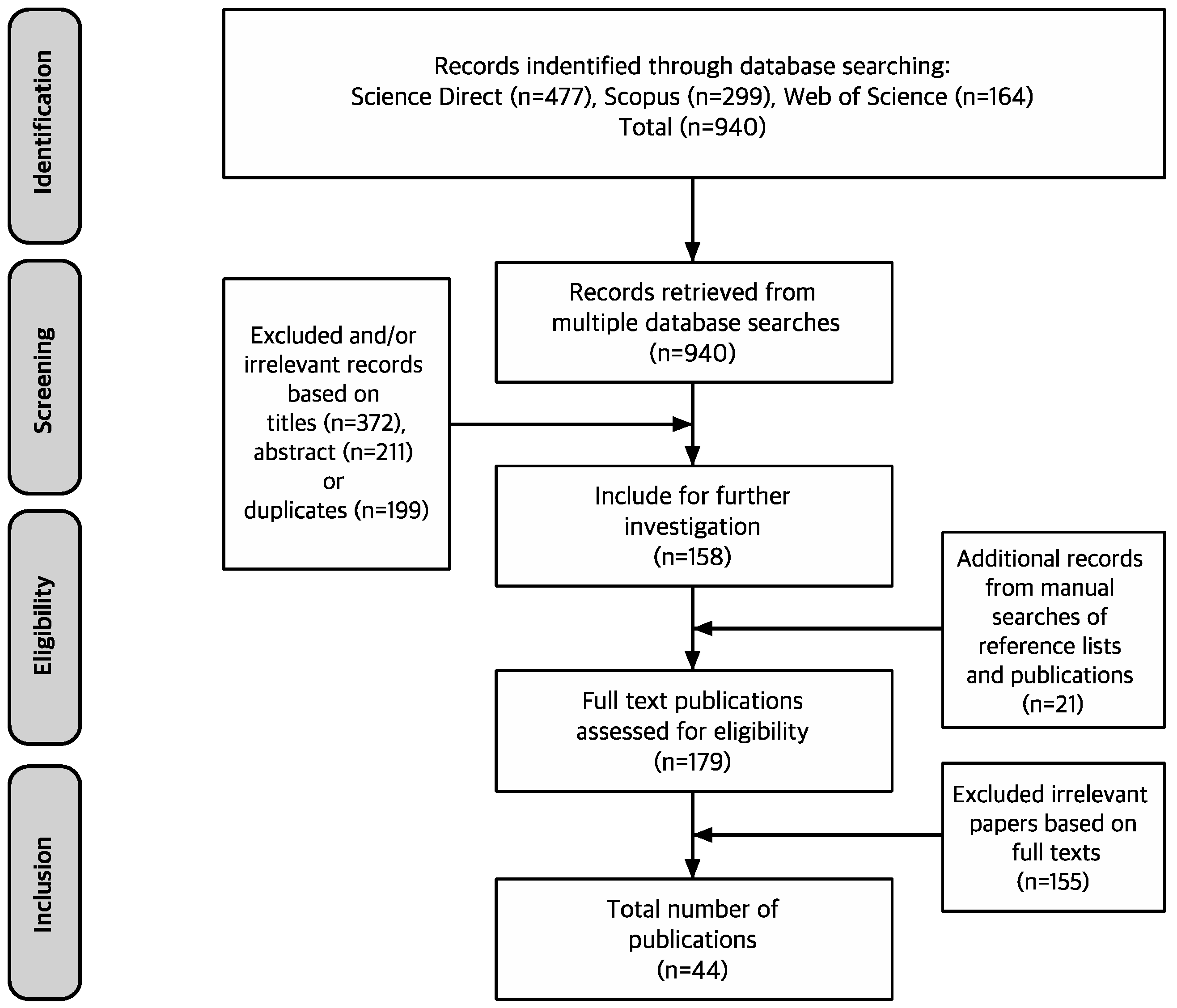 Ijerph 15 00509 g001 Ijerph 15 00509 g001
