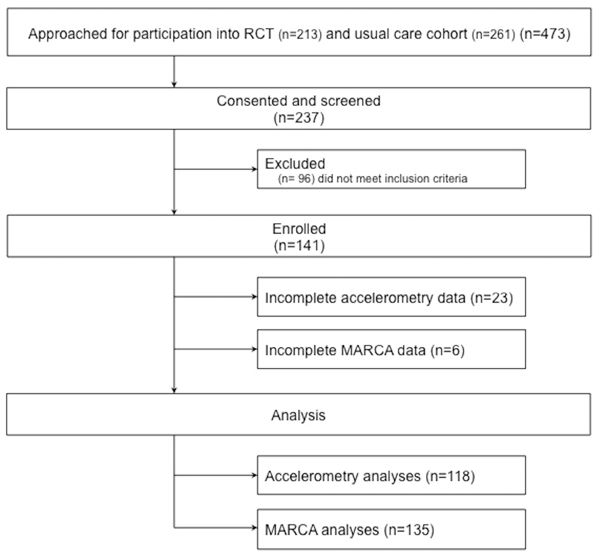 Ijerph 15 00533 g001 Ijerph 15 00533 g001