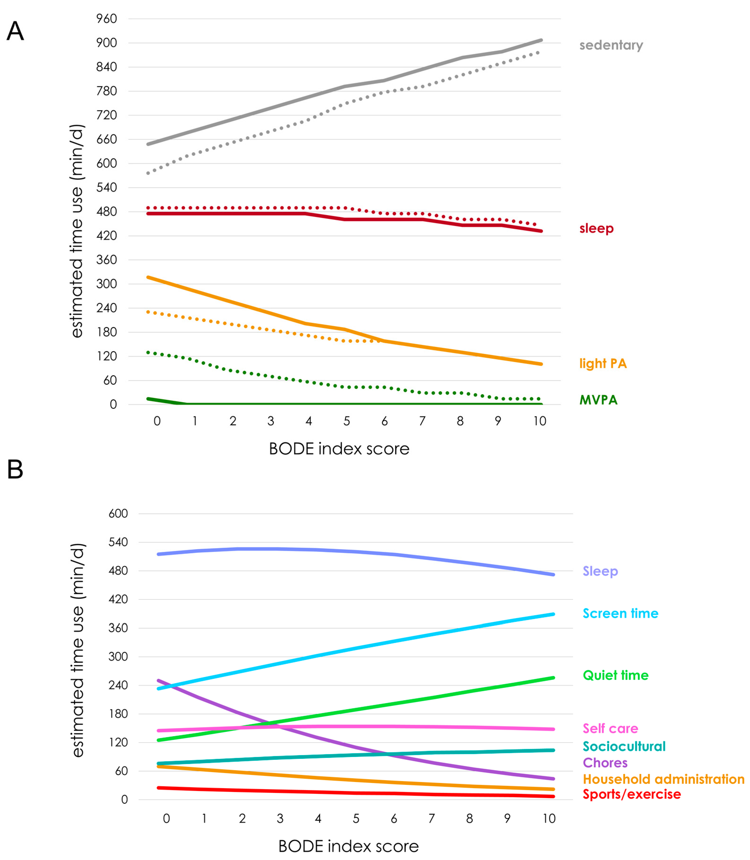 Ijerph 15 00533 g003 Ijerph 15 00533 g003
