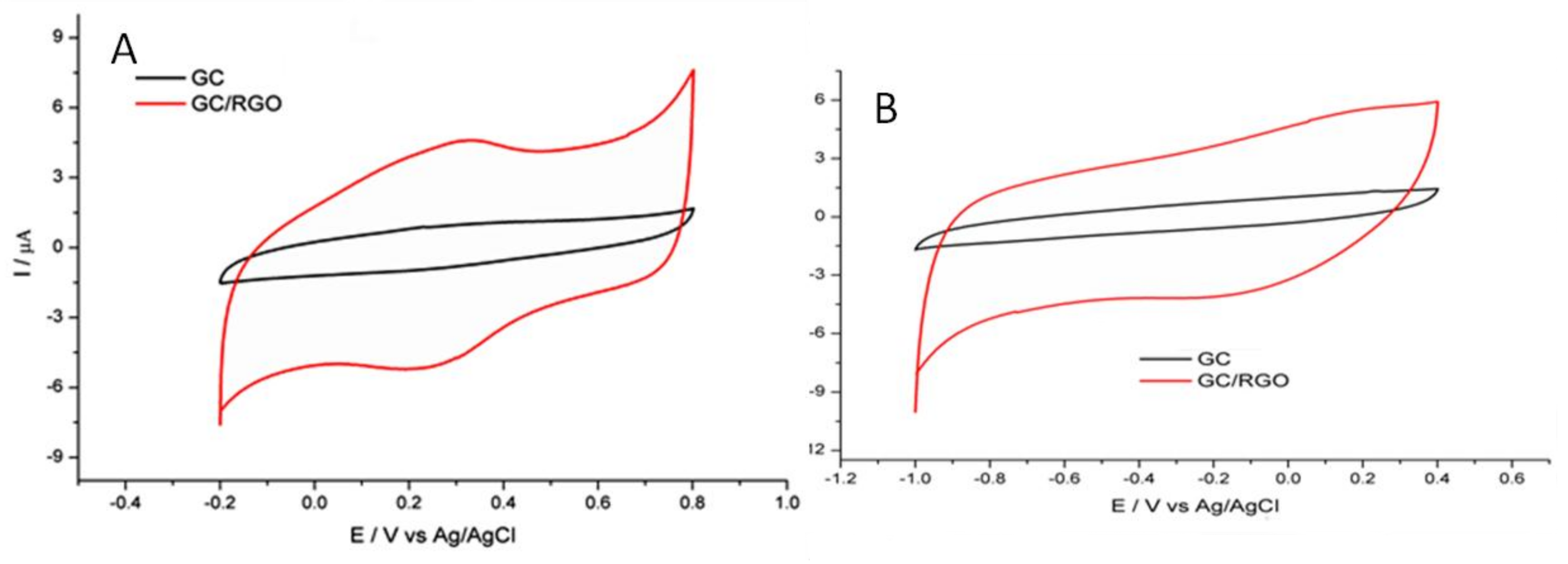 Ijerph 15 00653 g002