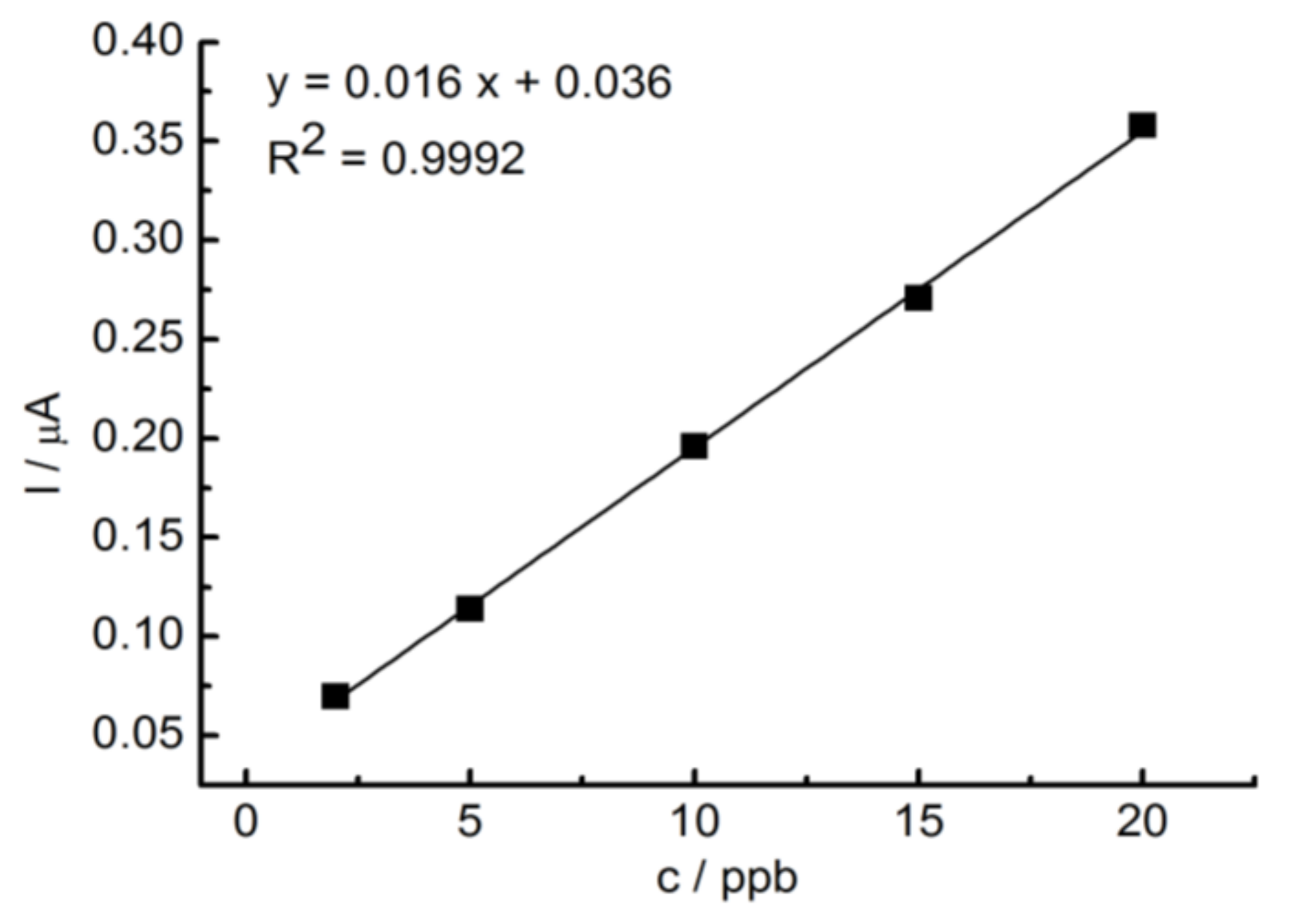 Ijerph 15 00653 g004