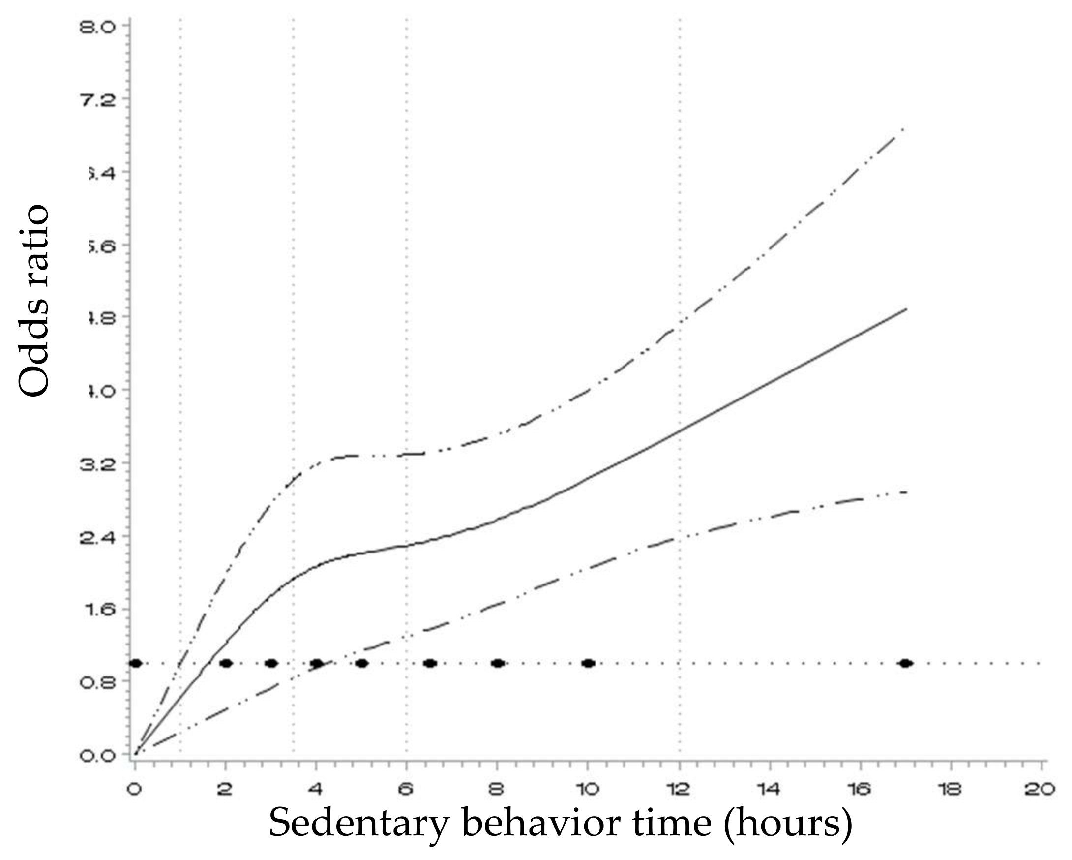 Ijerph 15 00778 g001 Ijerph 15 00778 g001