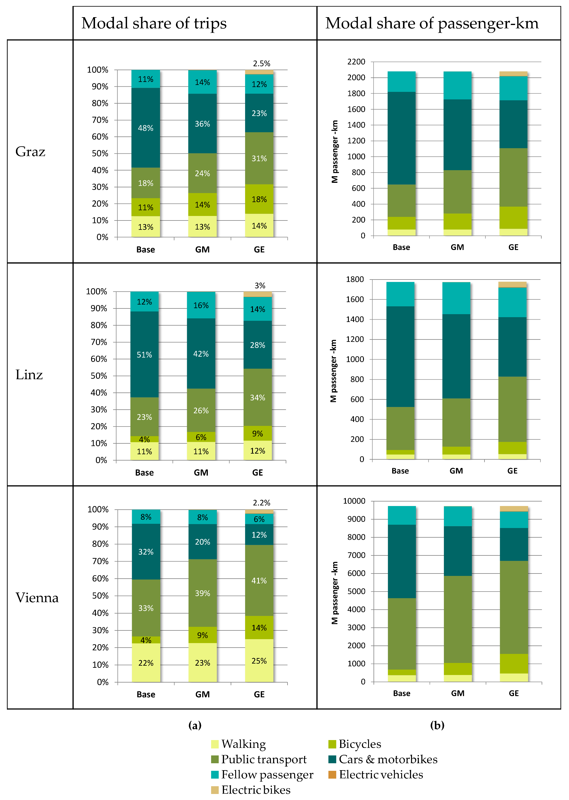Ijerph 15 00880 g002 Ijerph 15 00880 g002