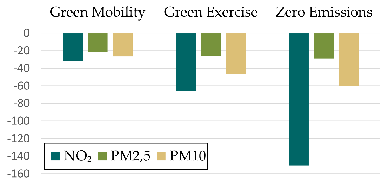 Ijerph 15 00880 g006 Ijerph 15 00880 g006