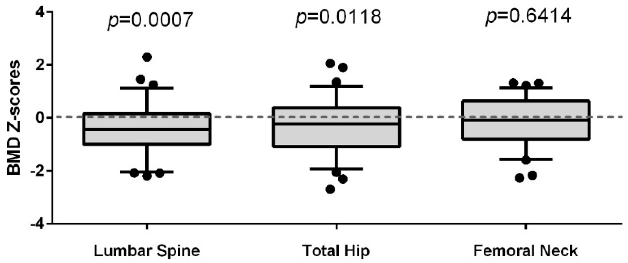 Ijerph 15 01018 g001
