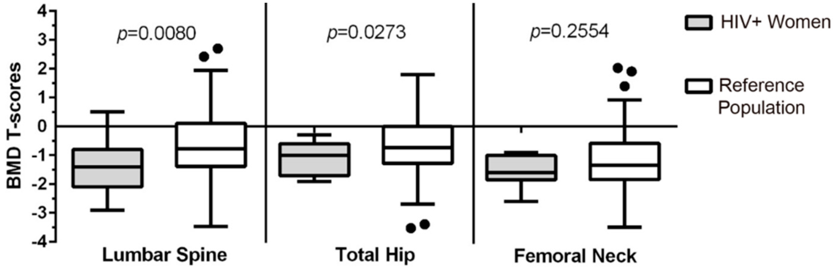 Ijerph 15 01018 g002