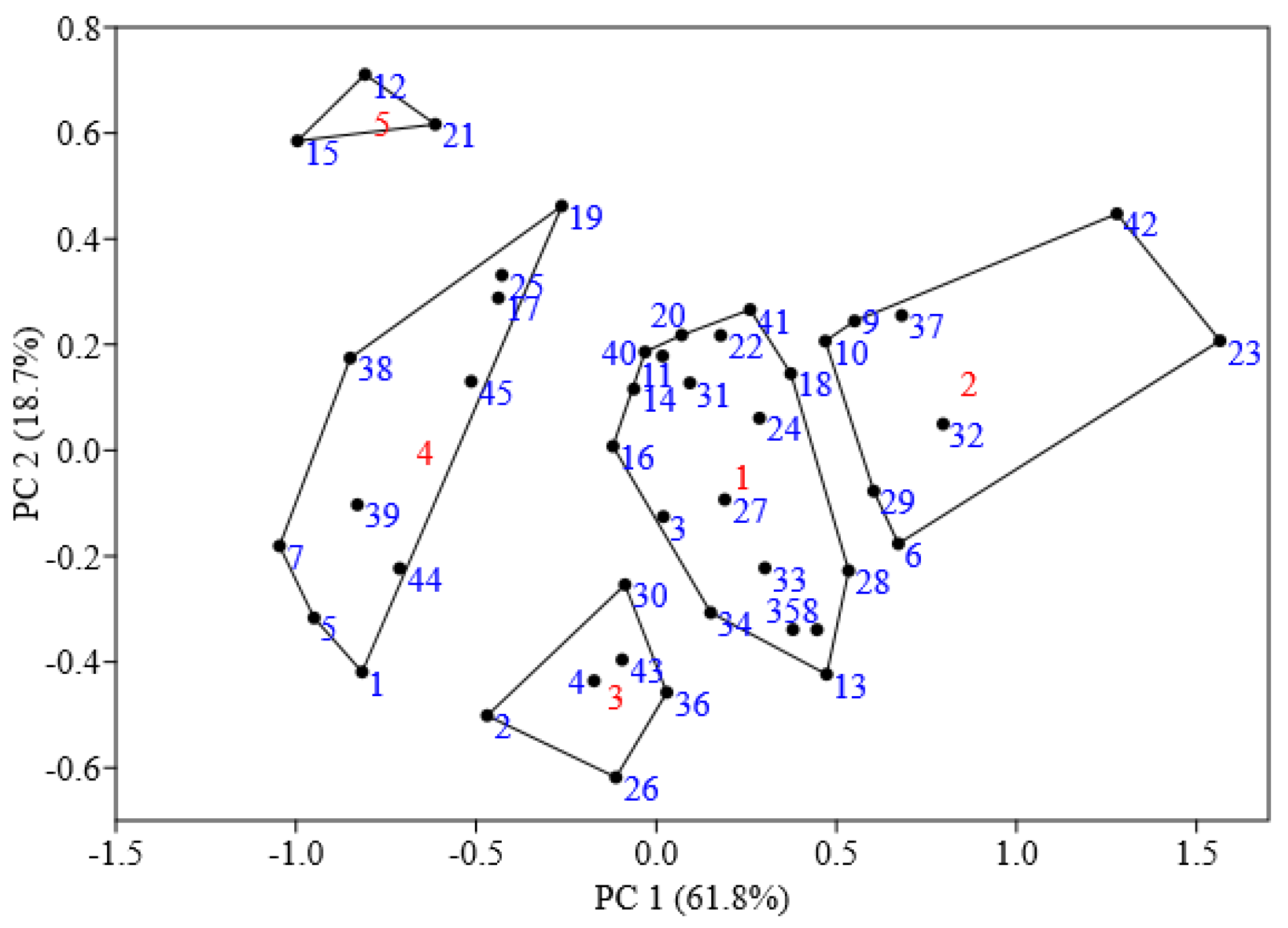 Ijerph 15 01064 g002