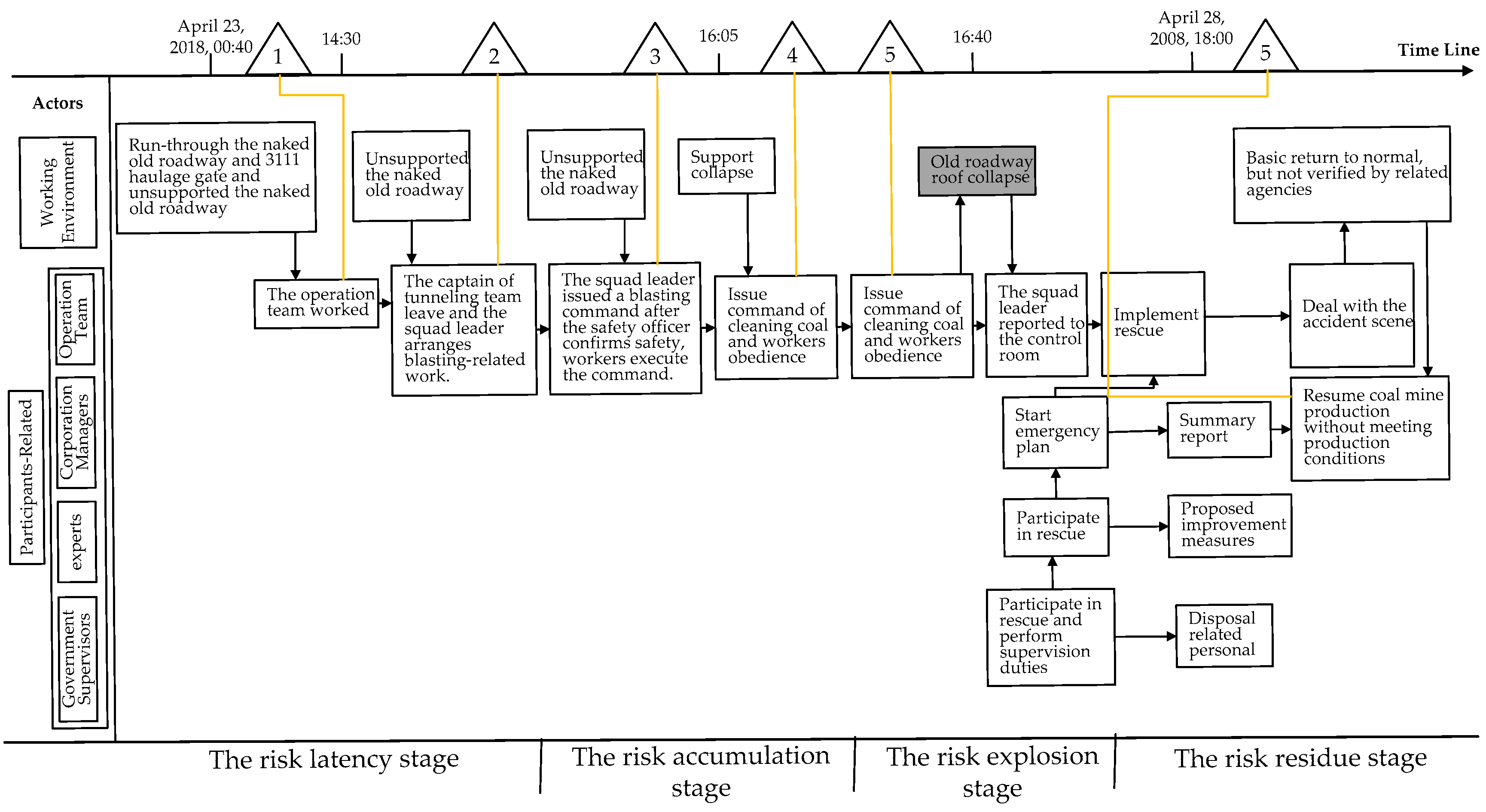 Ijerph 15 01144 g002