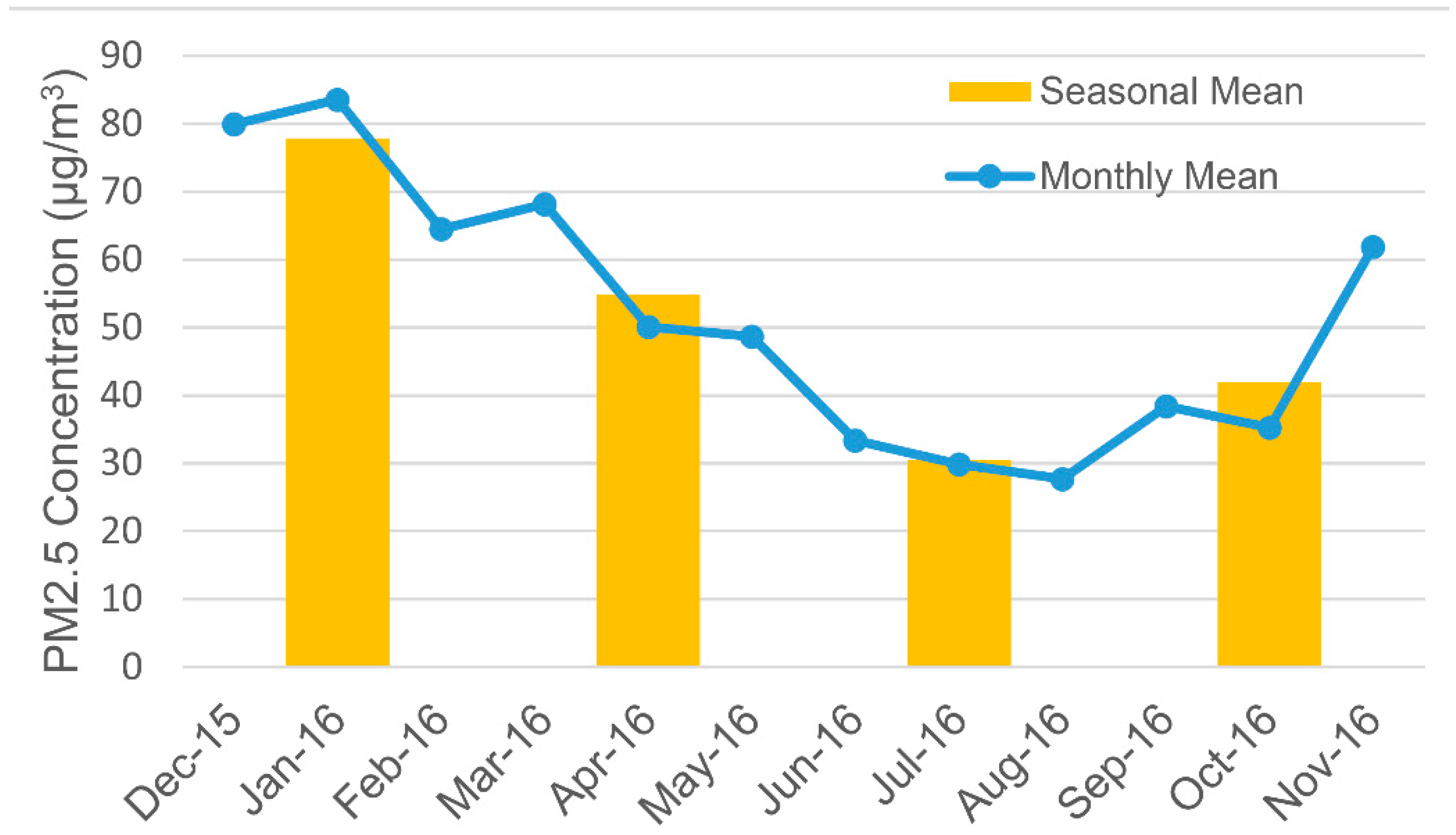 Ijerph 15 01228 g003