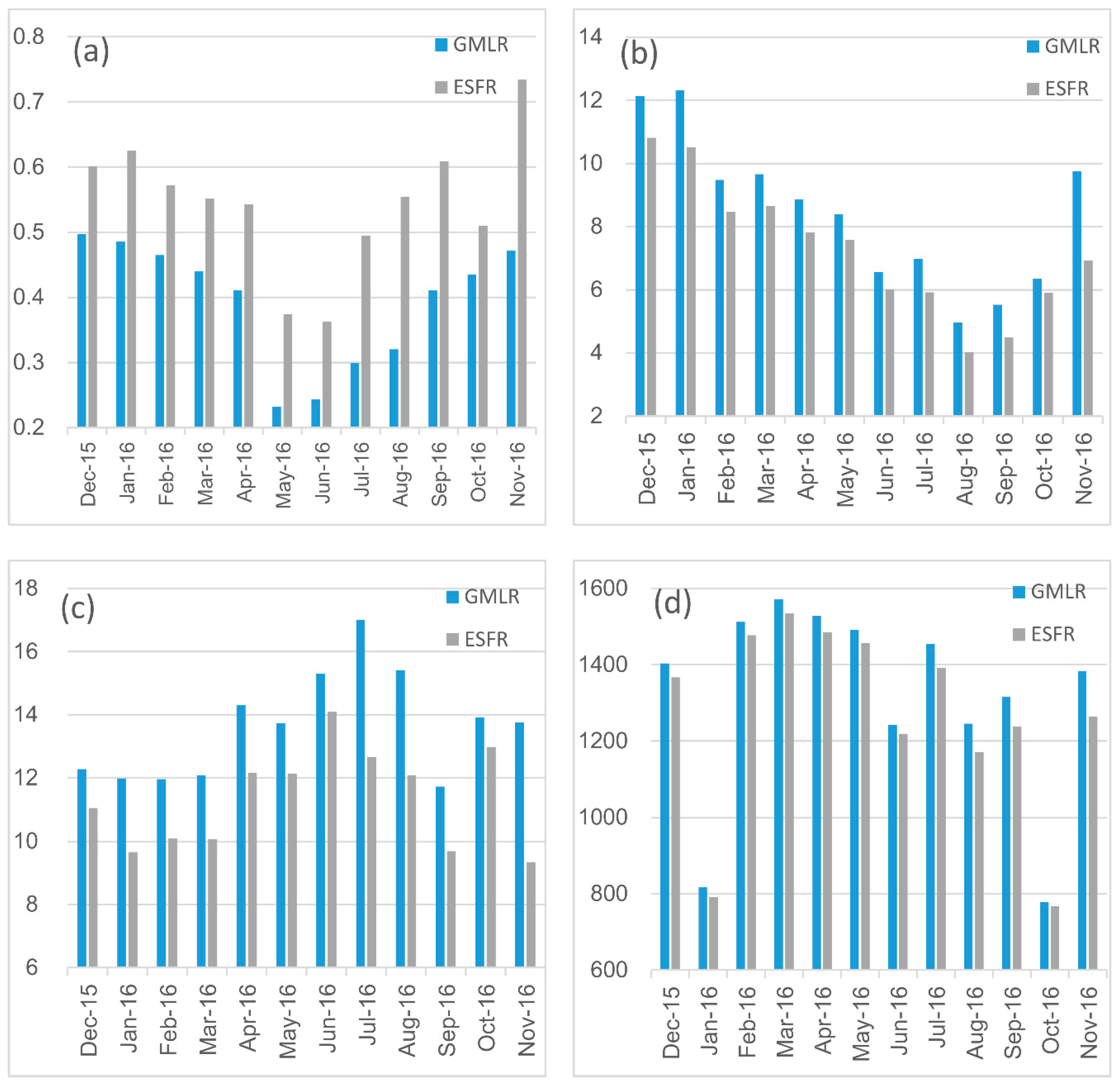 Ijerph 15 01228 g004