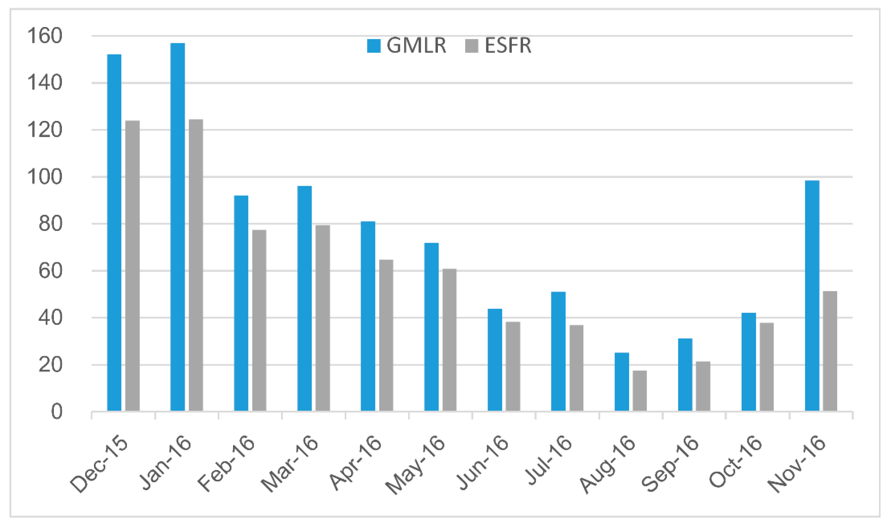 Ijerph 15 01228 g005
