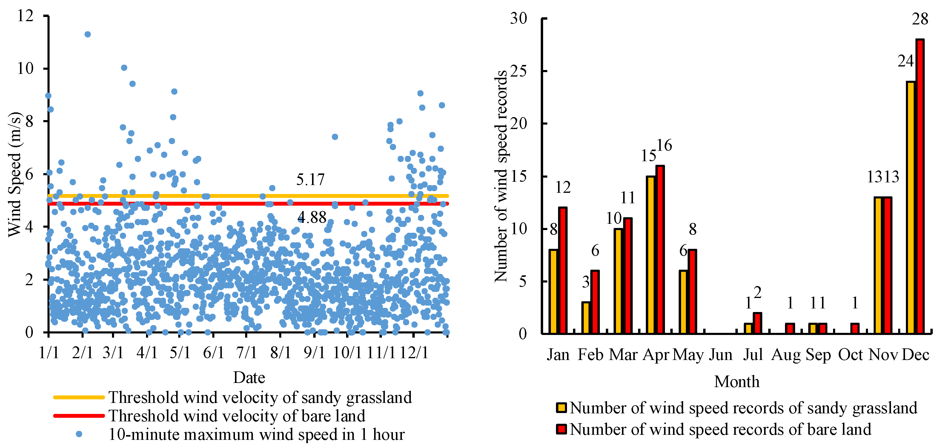 Ijerph 15 01510 g004