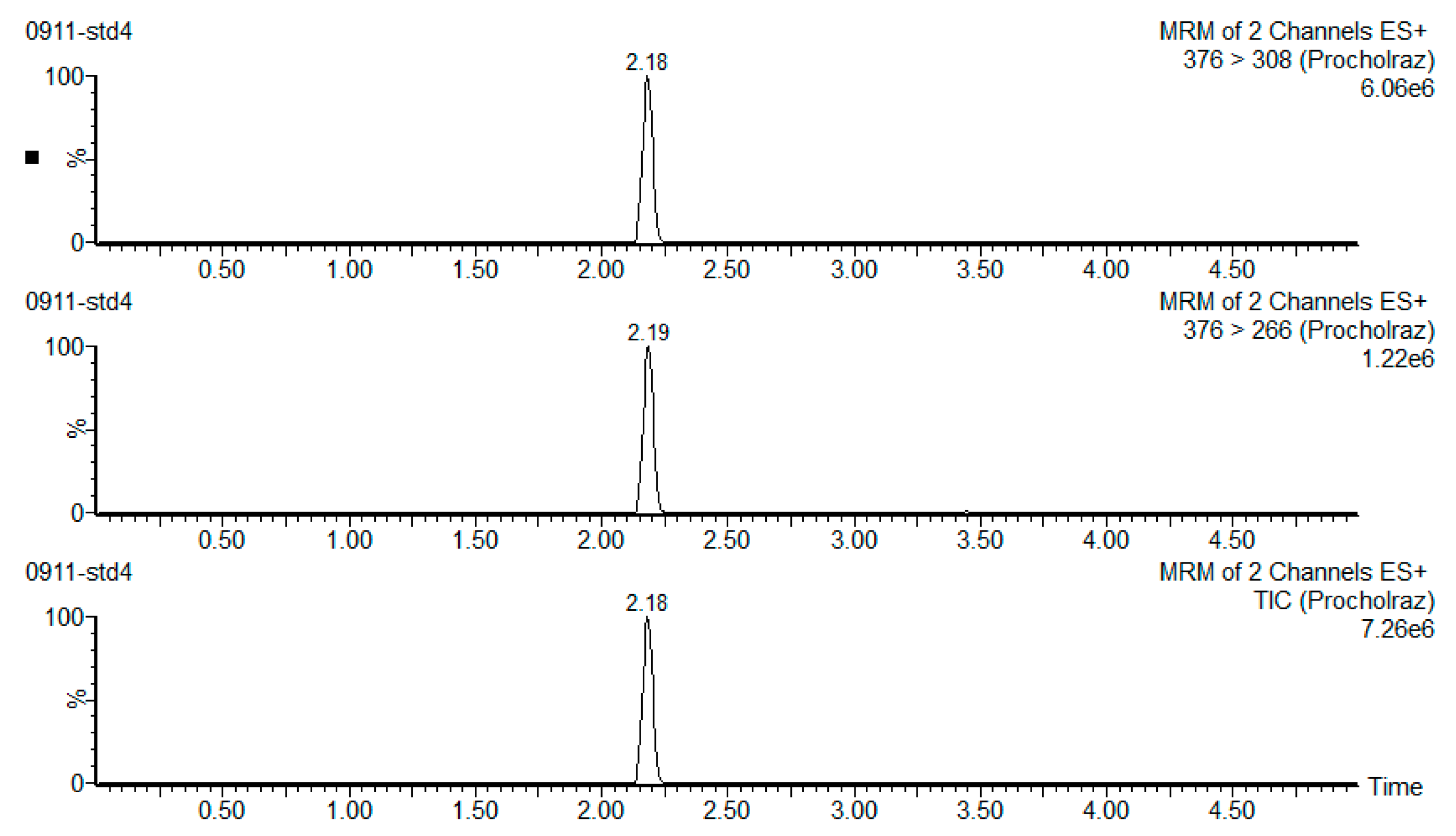 Ijerph 15 01552 g001 Ijerph 15 01552 g001