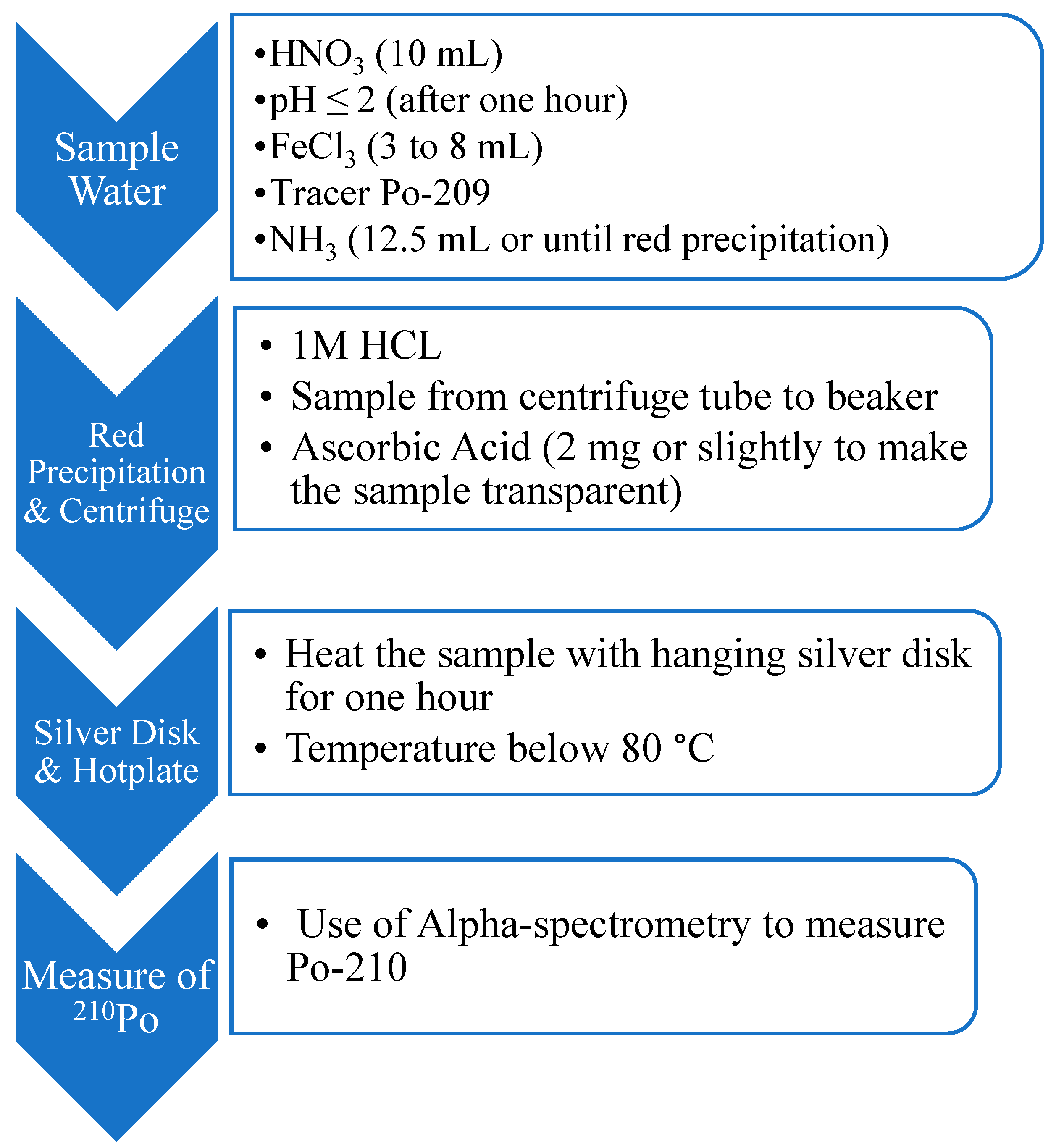 Ijerph 15 02056 g002 Ijerph 15 02056 g002