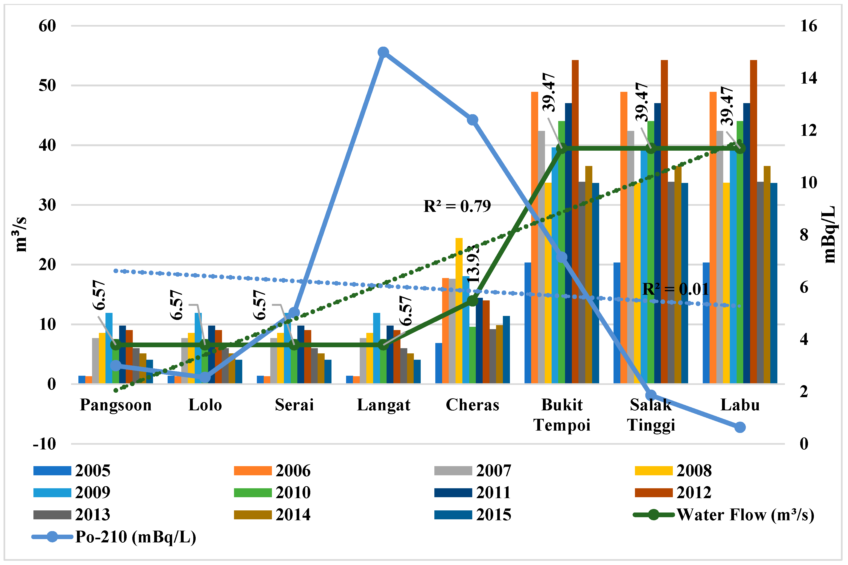Ijerph 15 02056 g005 Ijerph 15 02056 g005