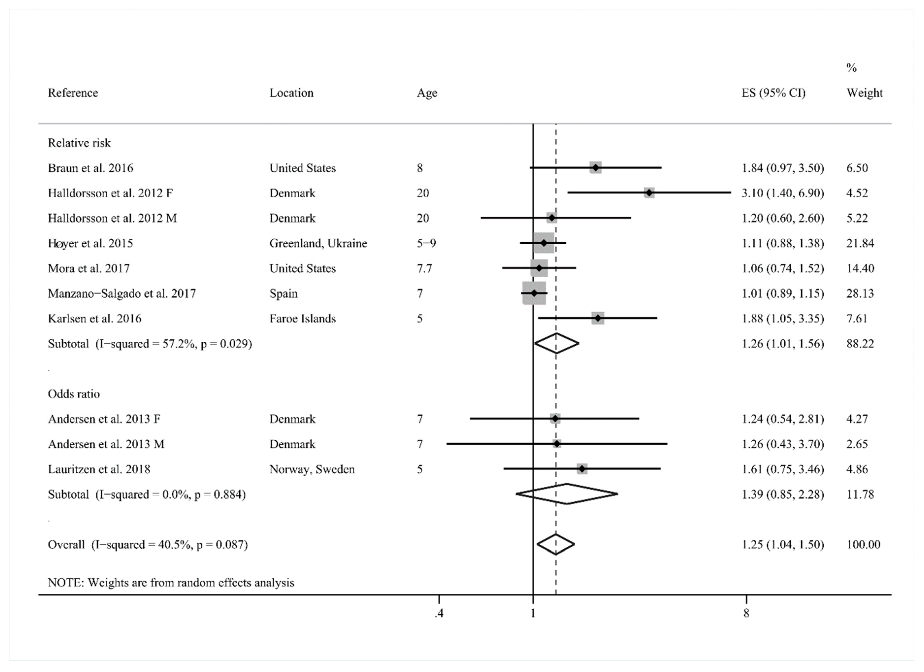 Ijerph 15 02070 g002 Ijerph 15 02070 g002