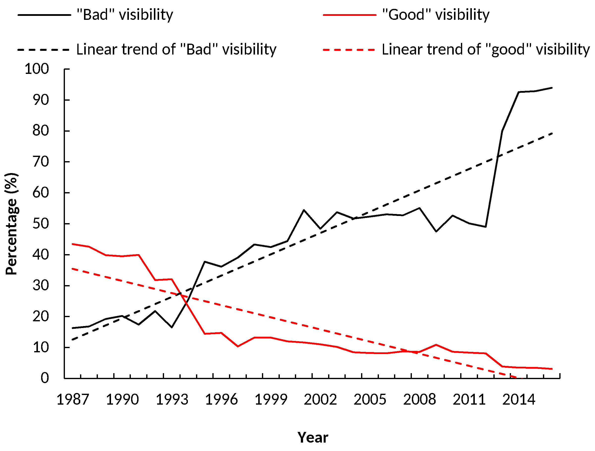 Ijerph 15 02239 g004