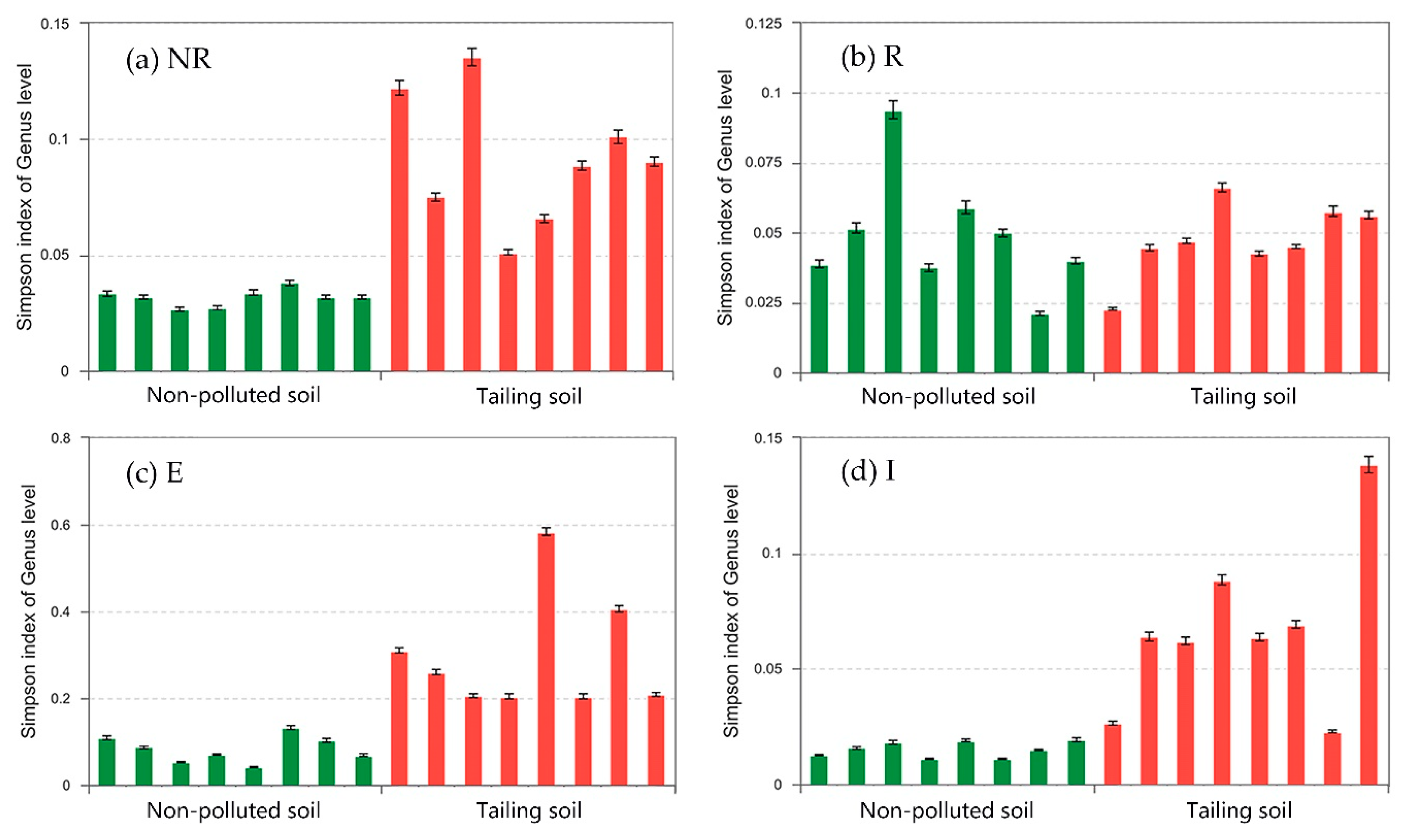 Ijerph 15 02610 g002