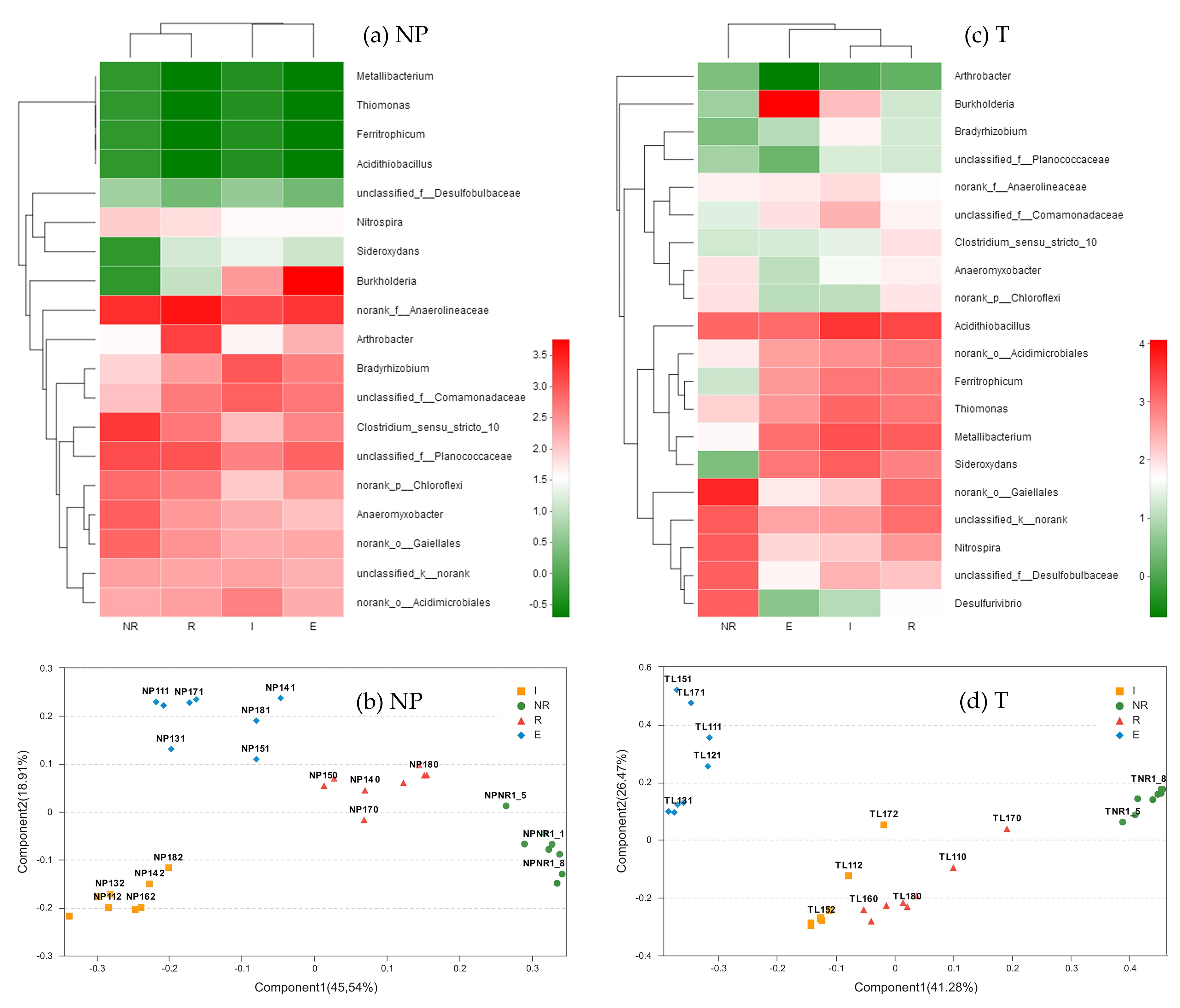 Ijerph 15 02610 g005