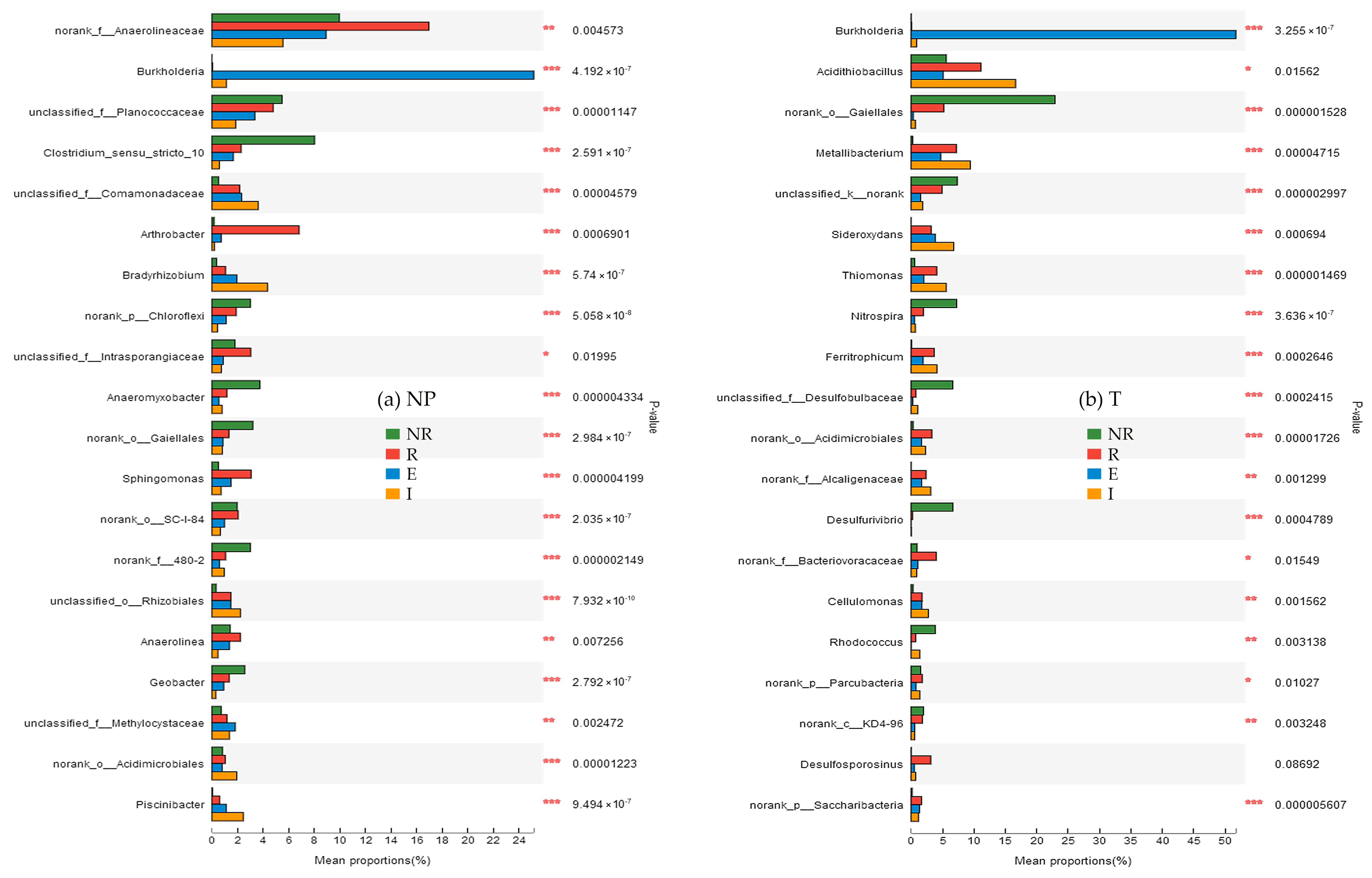 Ijerph 15 02610 g006