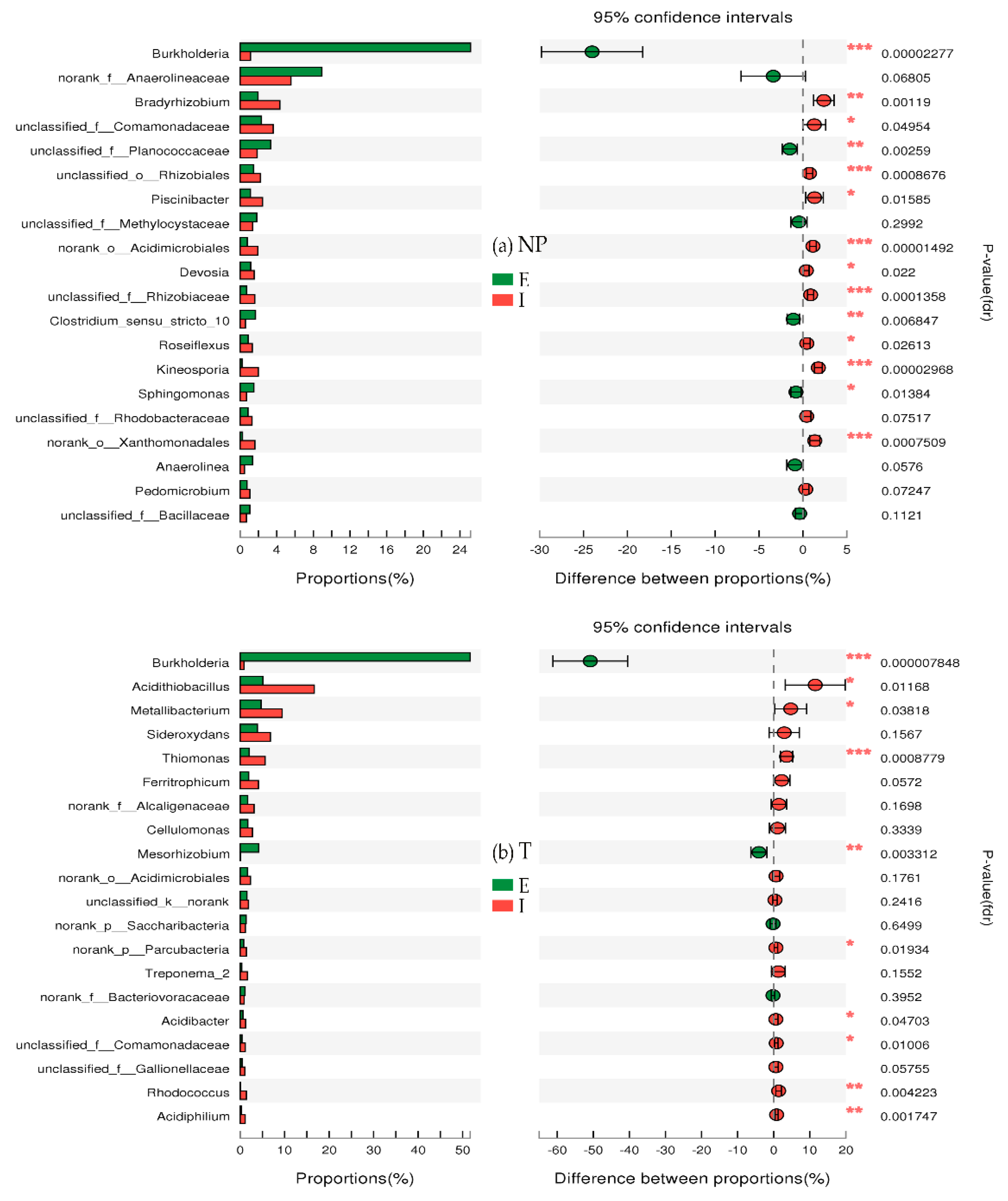 Ijerph 15 02610 g007