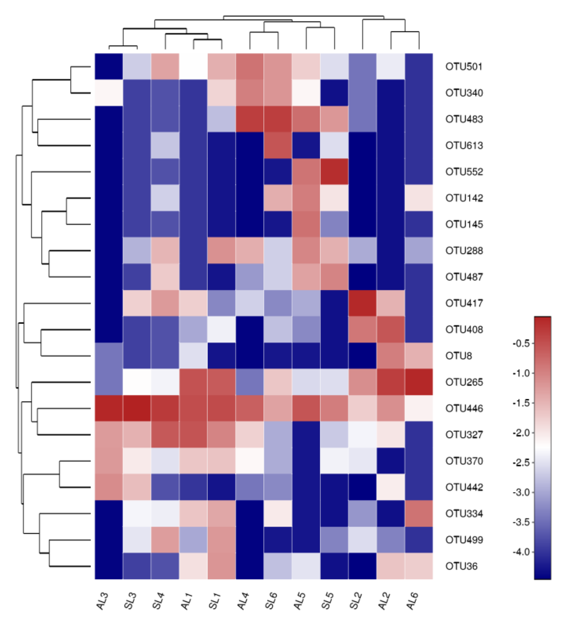 Ijerph 16 00001 g006