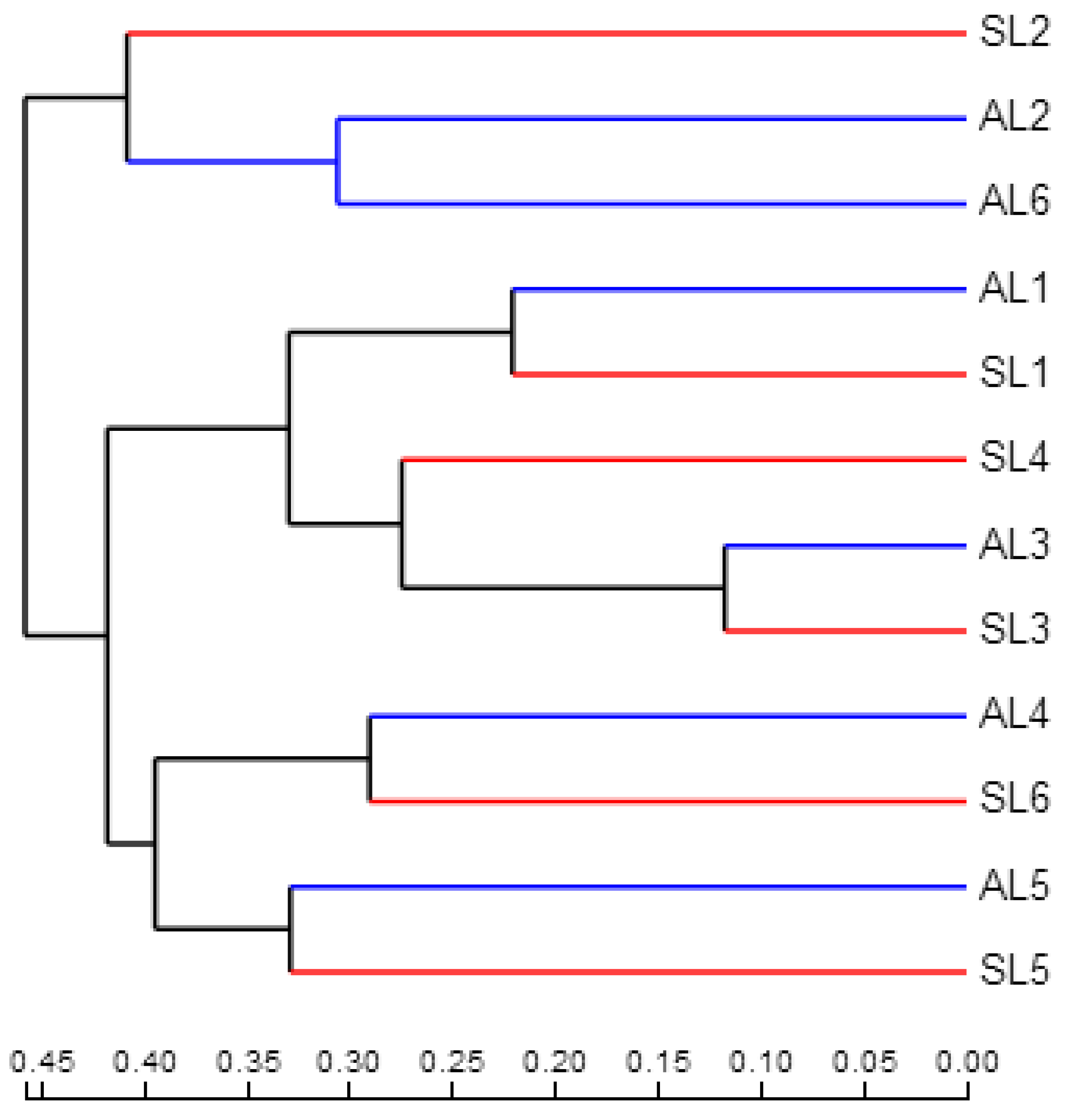 Ijerph 16 00001 g007