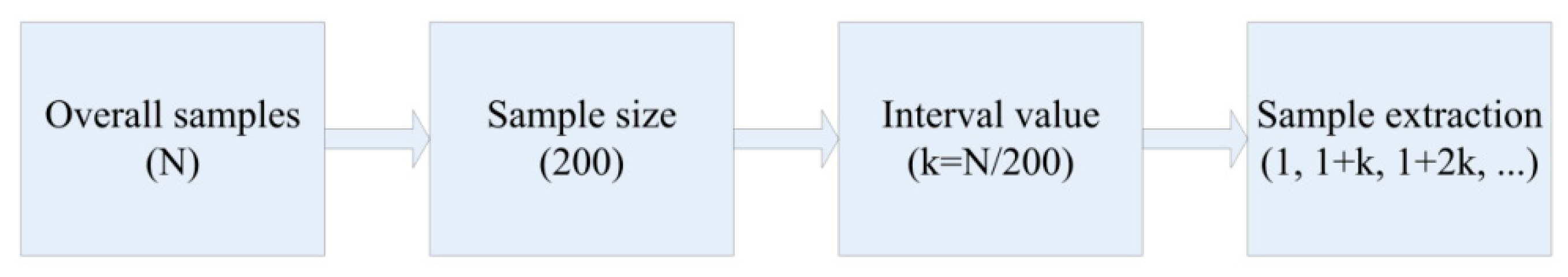 Ijerph 16 00086 g004 Ijerph 16 00086 g004