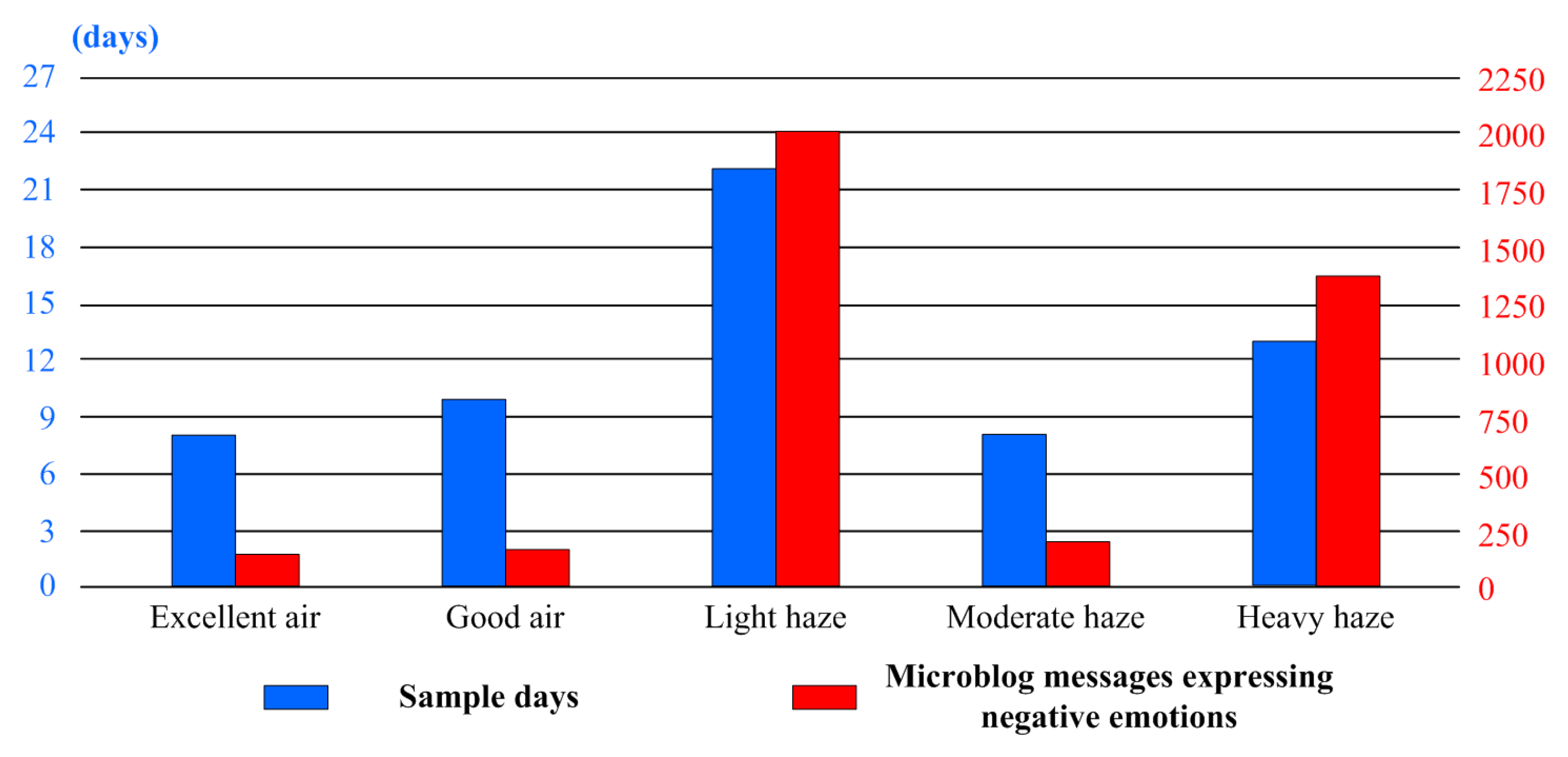 Ijerph 16 00086 g007 Ijerph 16 00086 g007