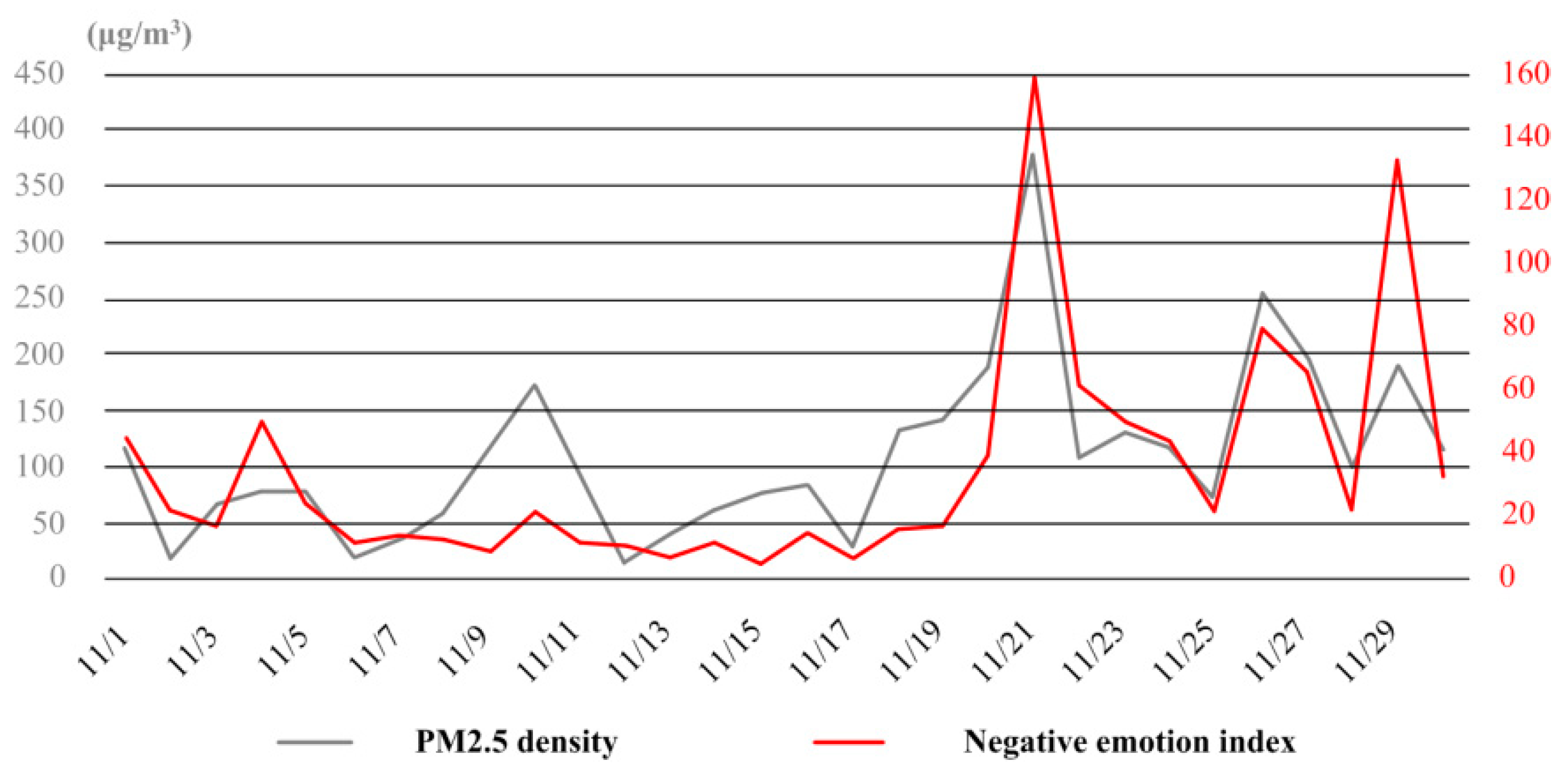 Ijerph 16 00086 g008 Ijerph 16 00086 g008