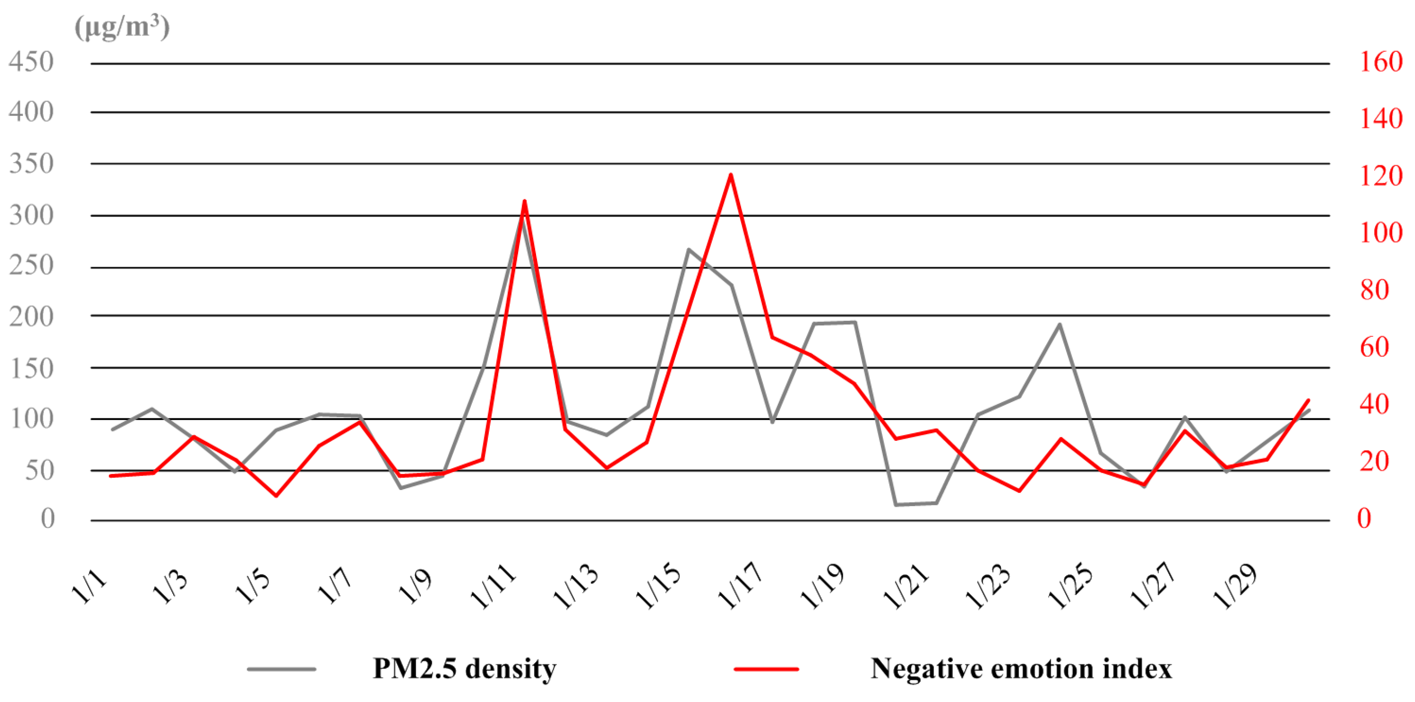 Ijerph 16 00086 g009 Ijerph 16 00086 g009