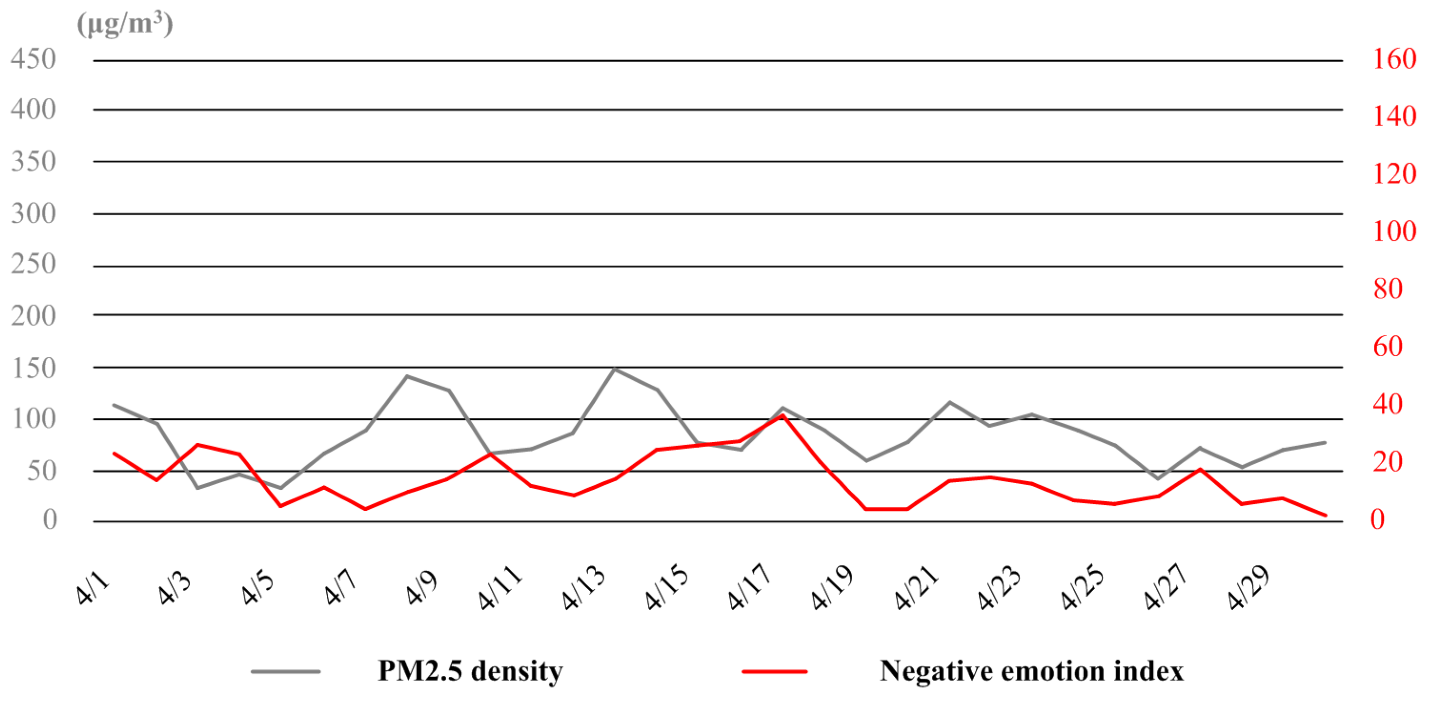 Ijerph 16 00086 g010 Ijerph 16 00086 g010
