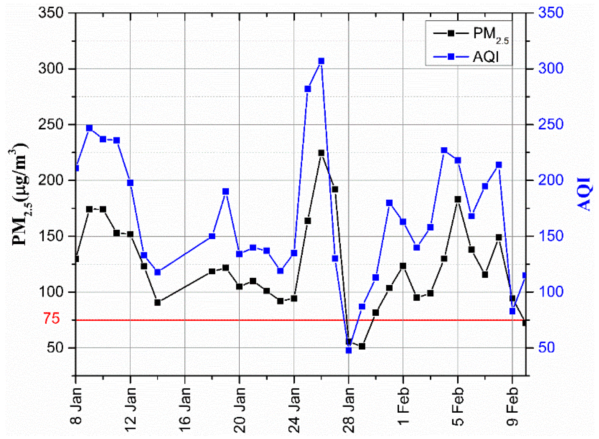 Ijerph 16 00132 g001
