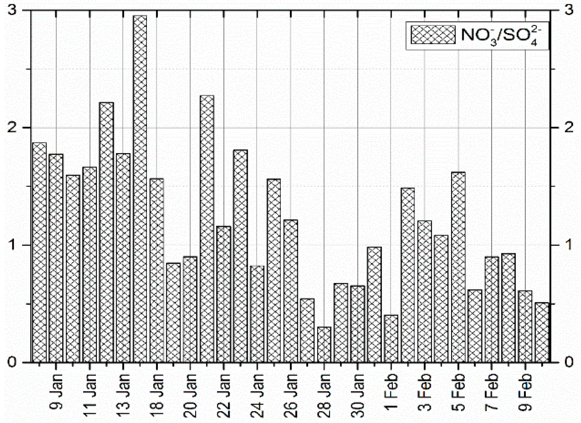 Ijerph 16 00132 g003