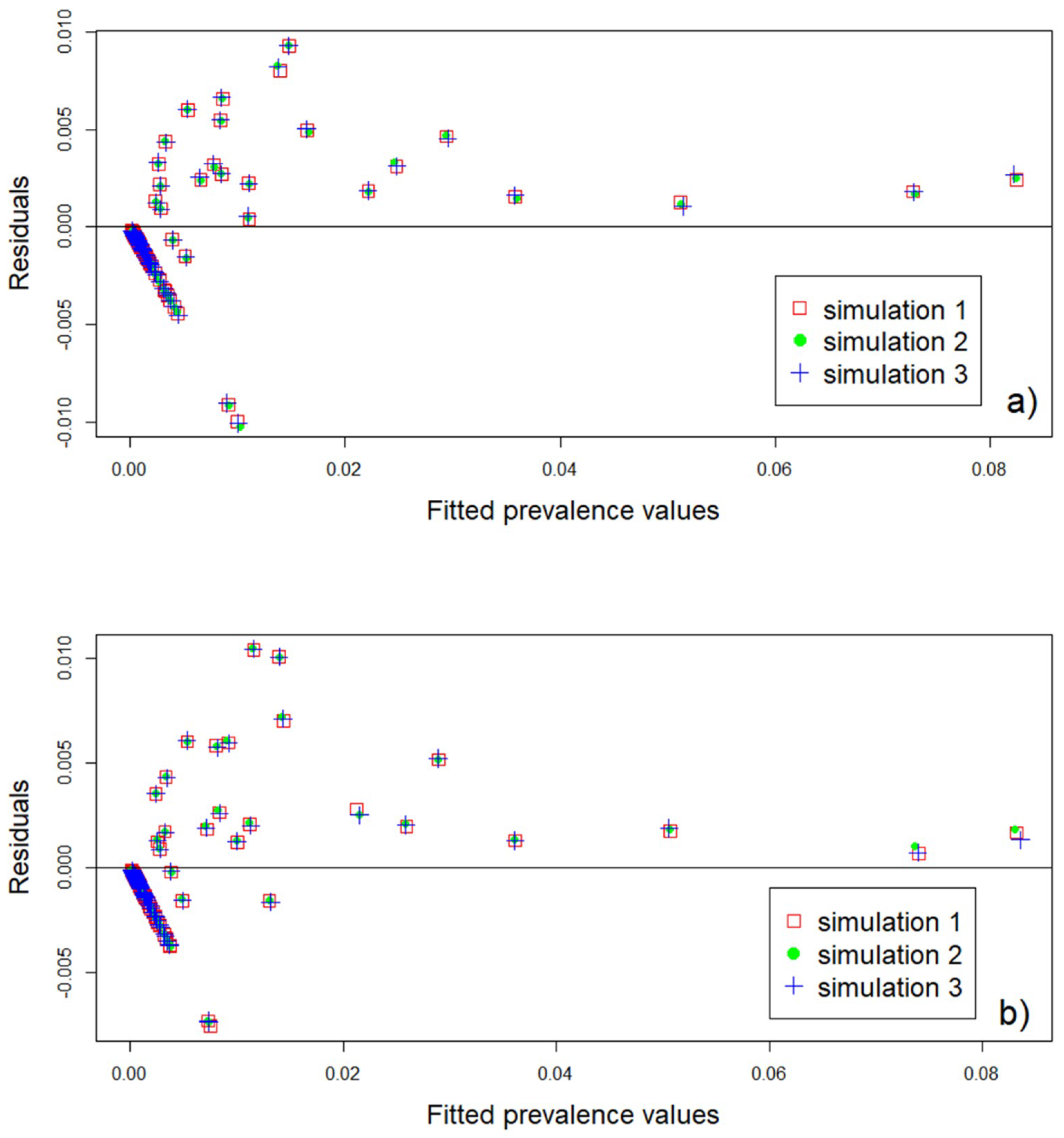 Ijerph 16 00176 g003