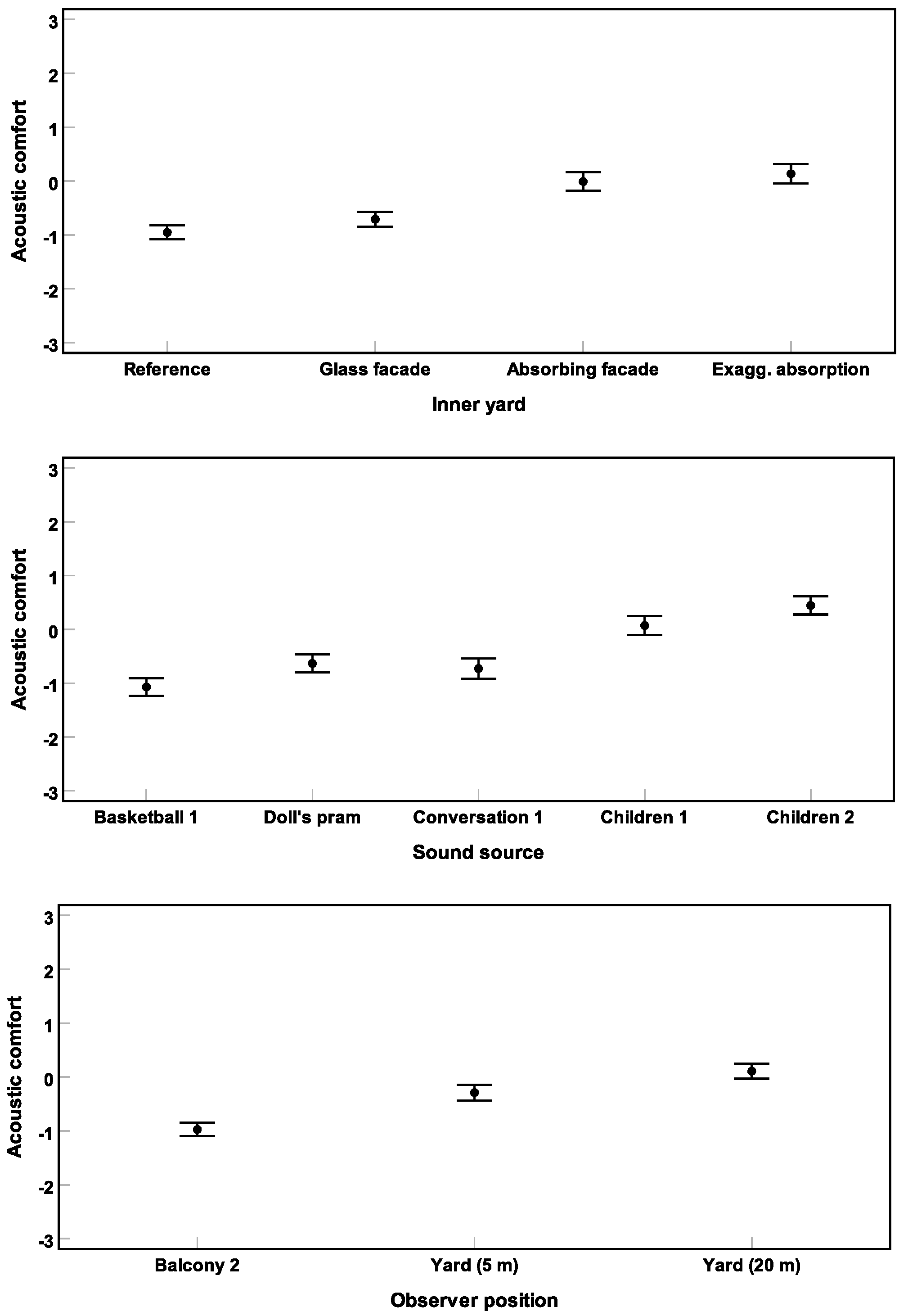 Ijerph 16 00249 g004