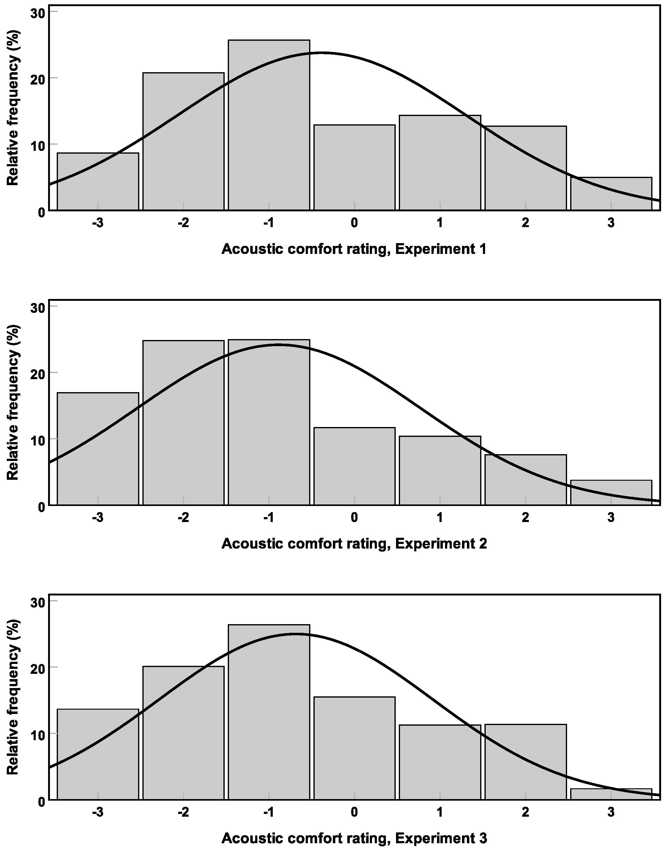 Ijerph 16 00249 g012