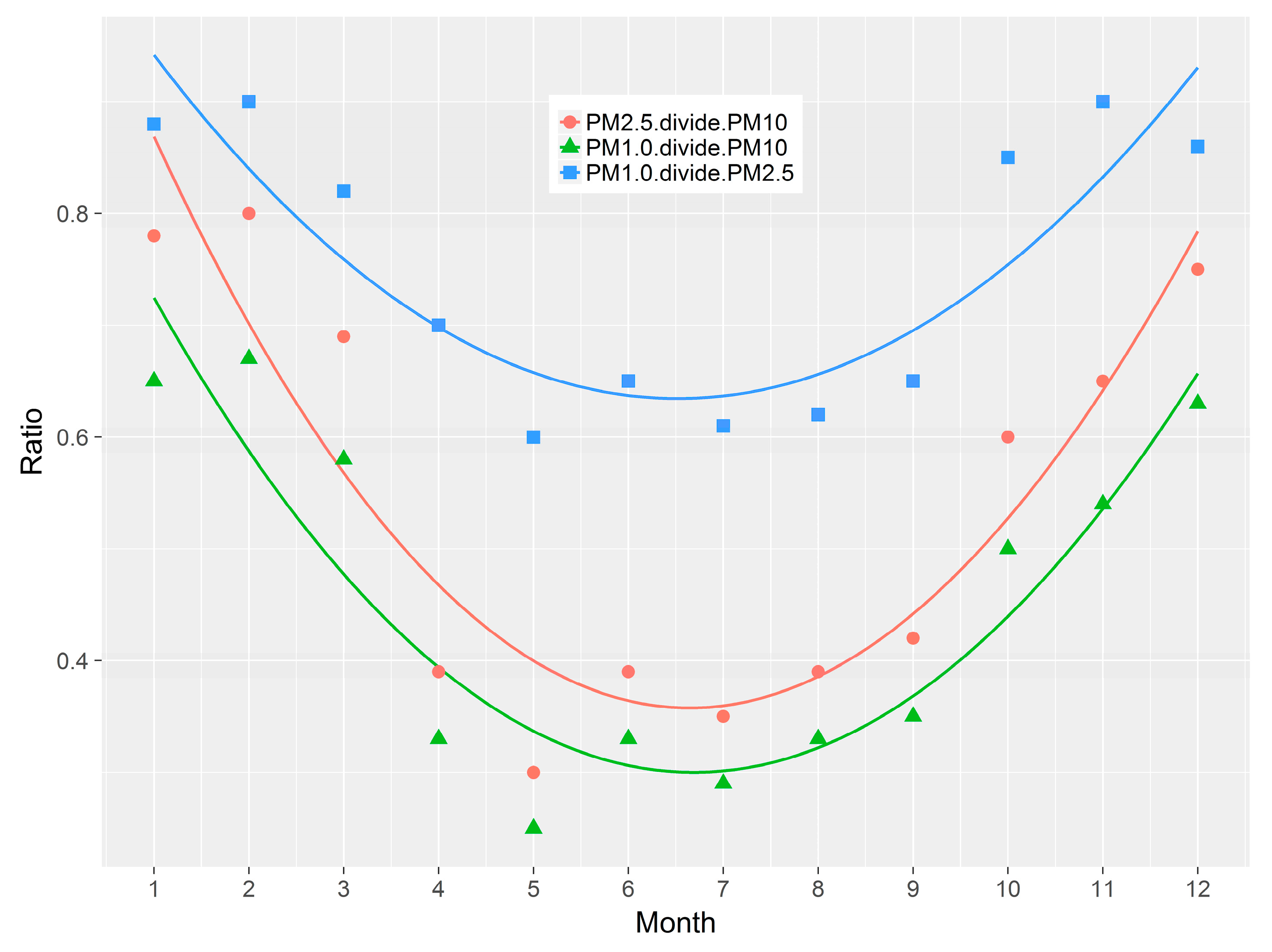 Ijerph 16 00396 g008