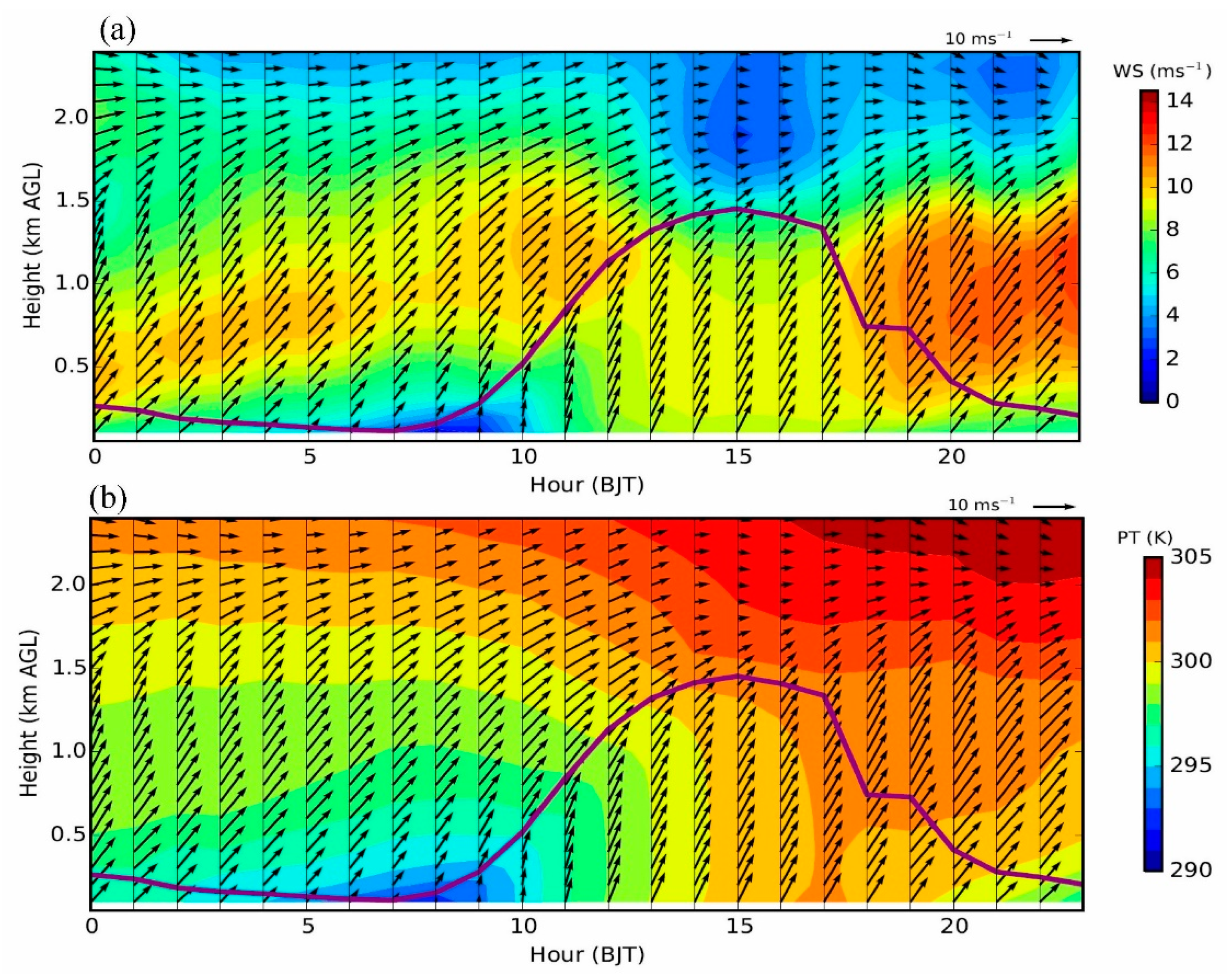 Ijerph 16 00616 g003