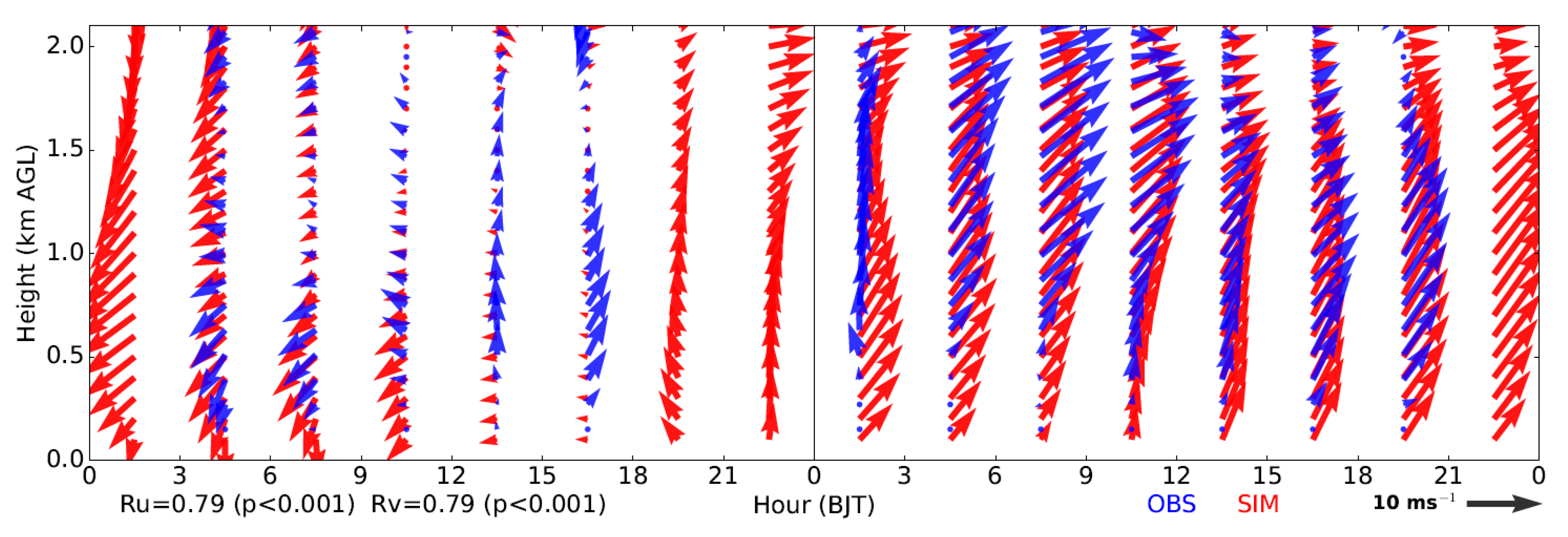 Ijerph 16 00616 g004