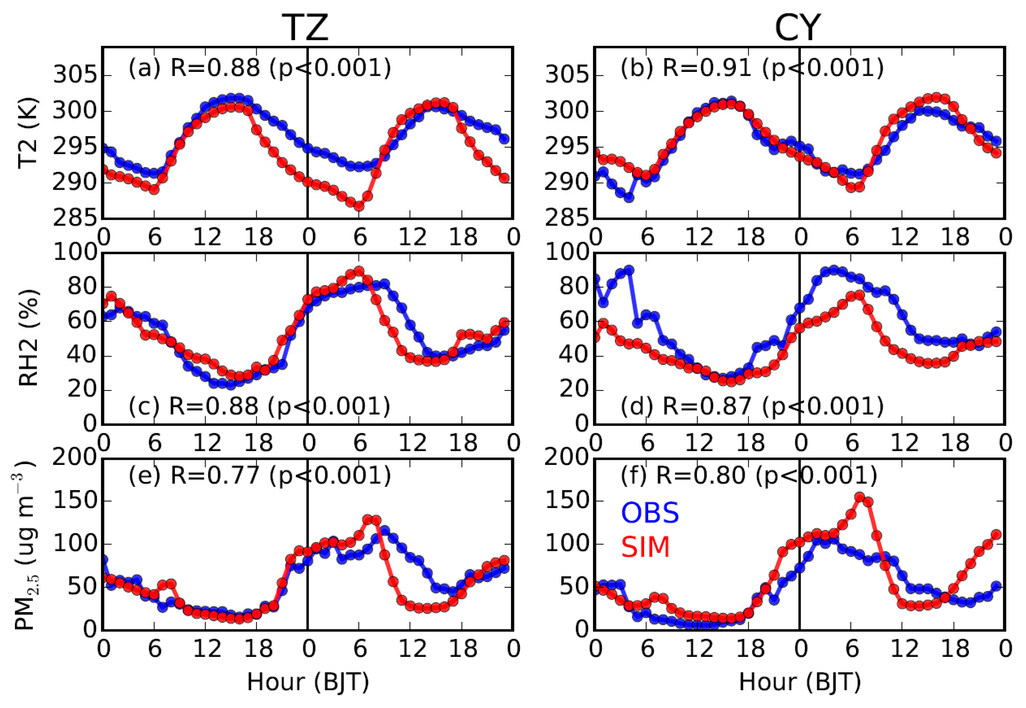 Ijerph 16 00616 g005