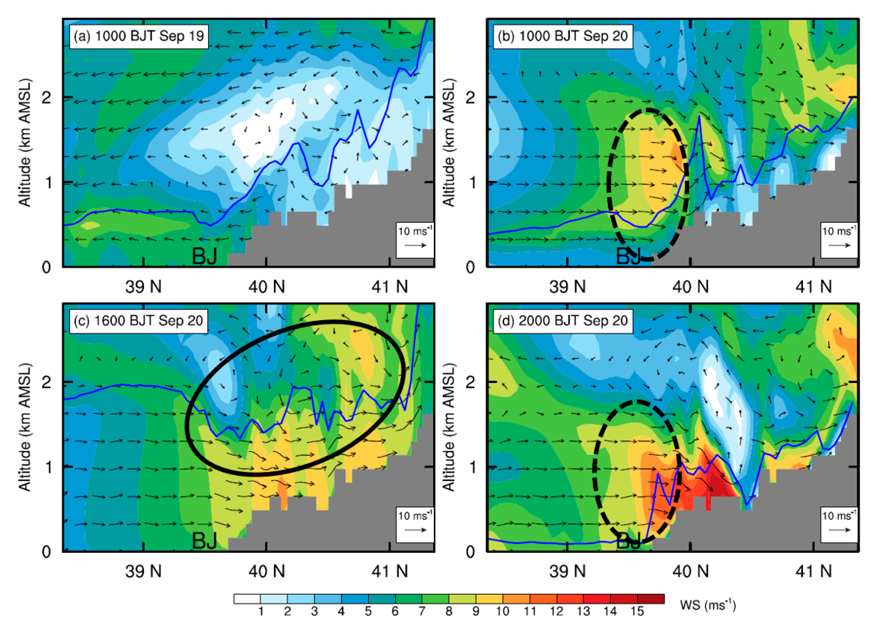 Ijerph 16 00616 g007