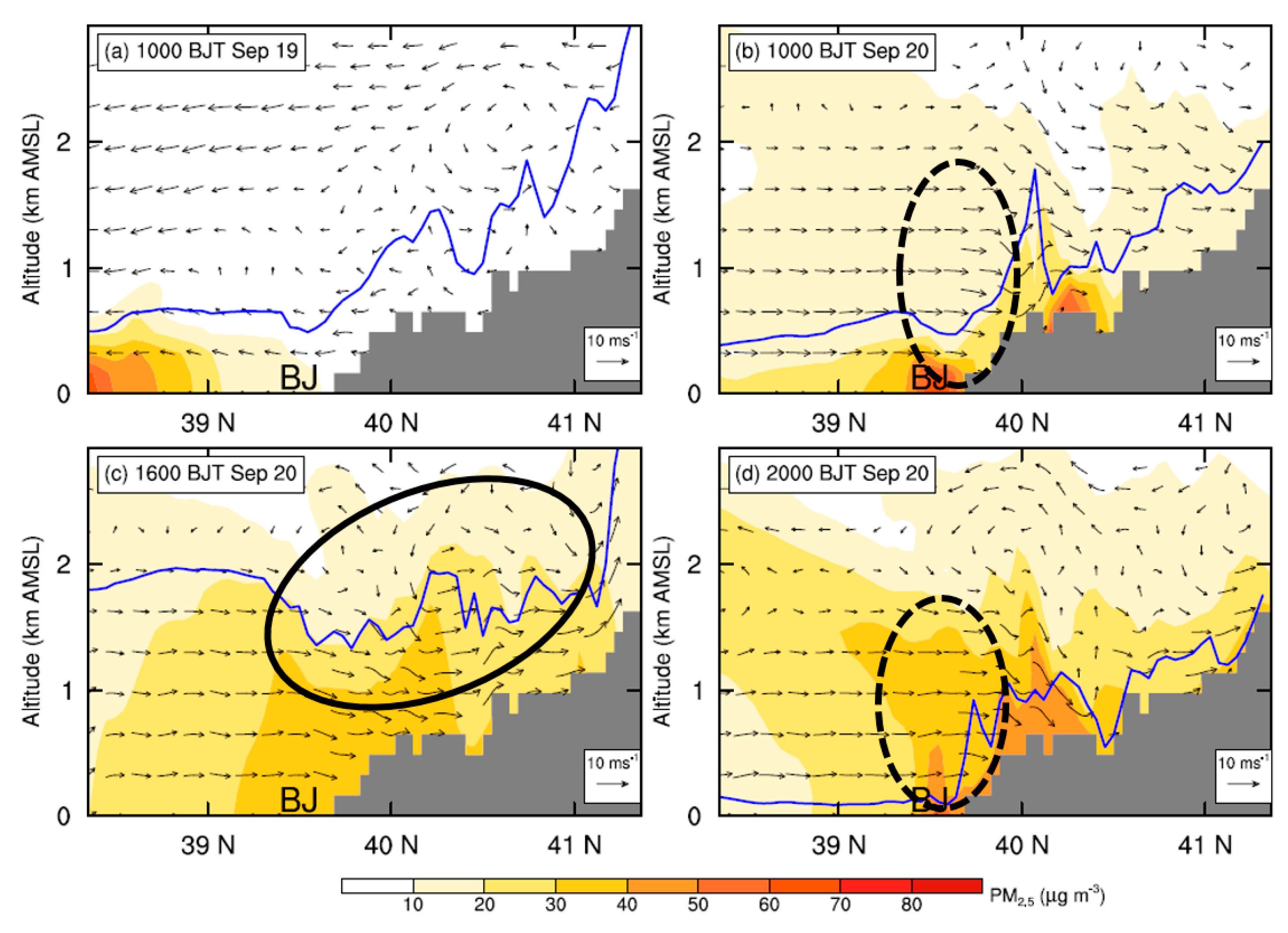Ijerph 16 00616 g009