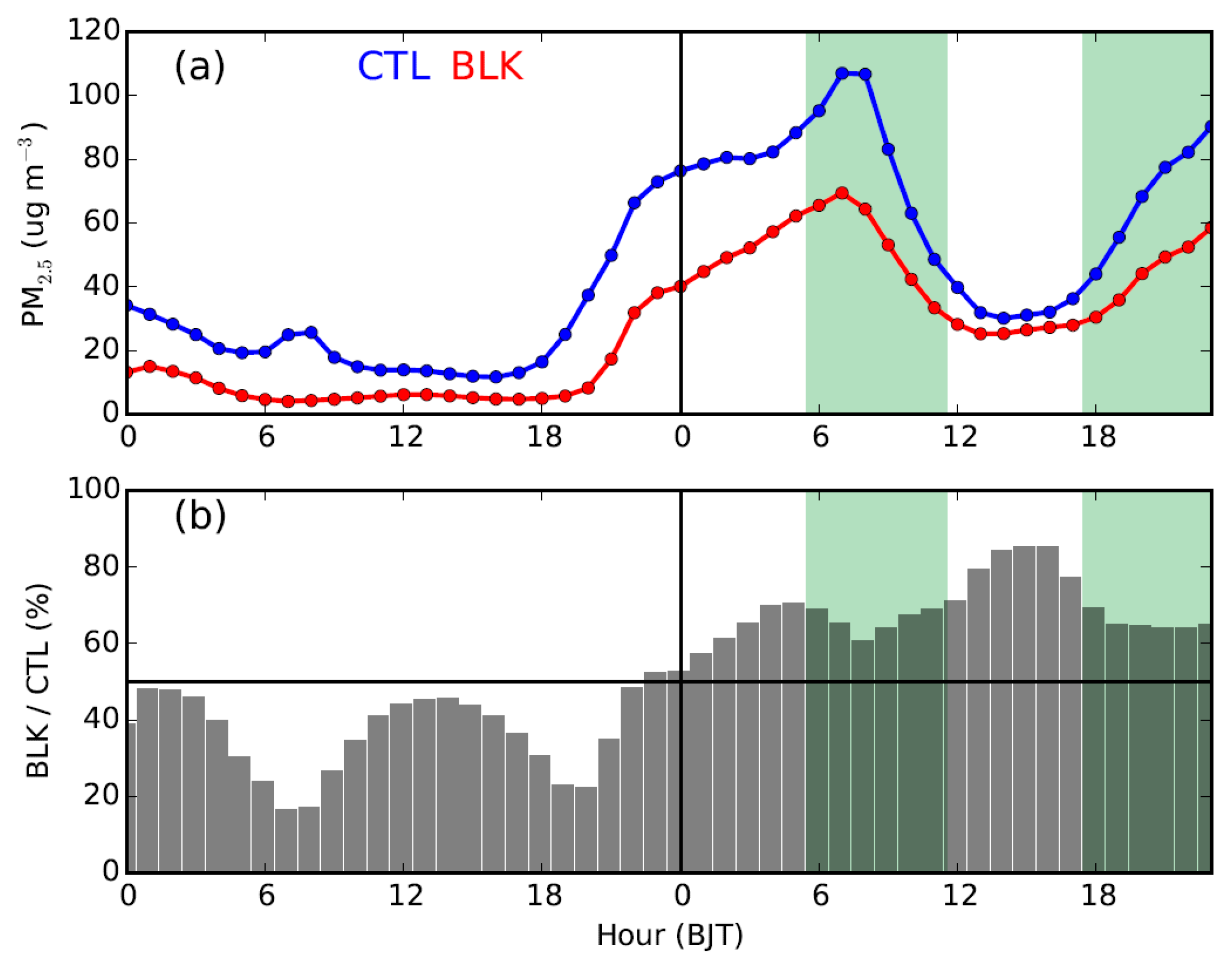 Ijerph 16 00616 g010