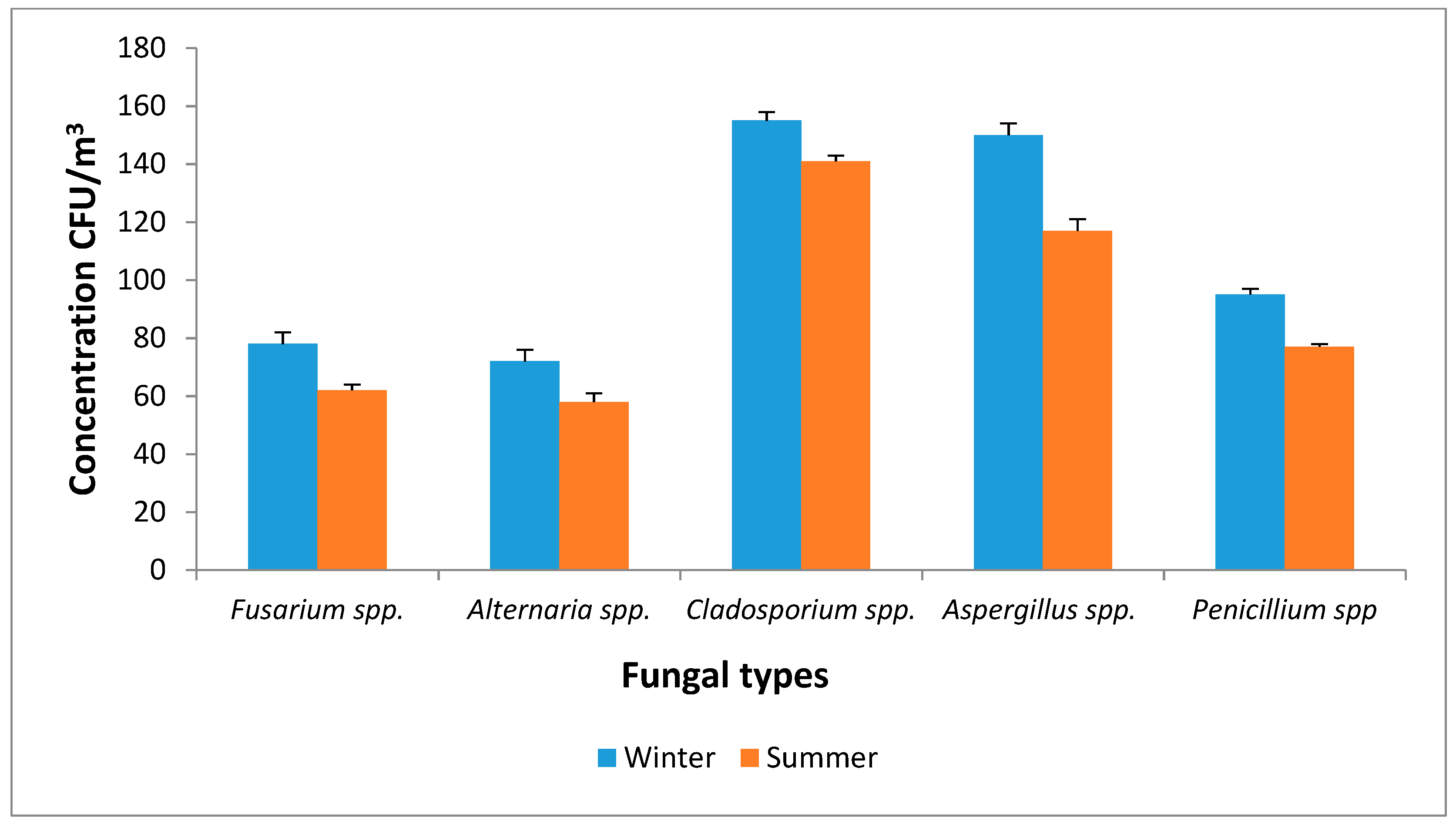 Ijerph 16 00629 g005