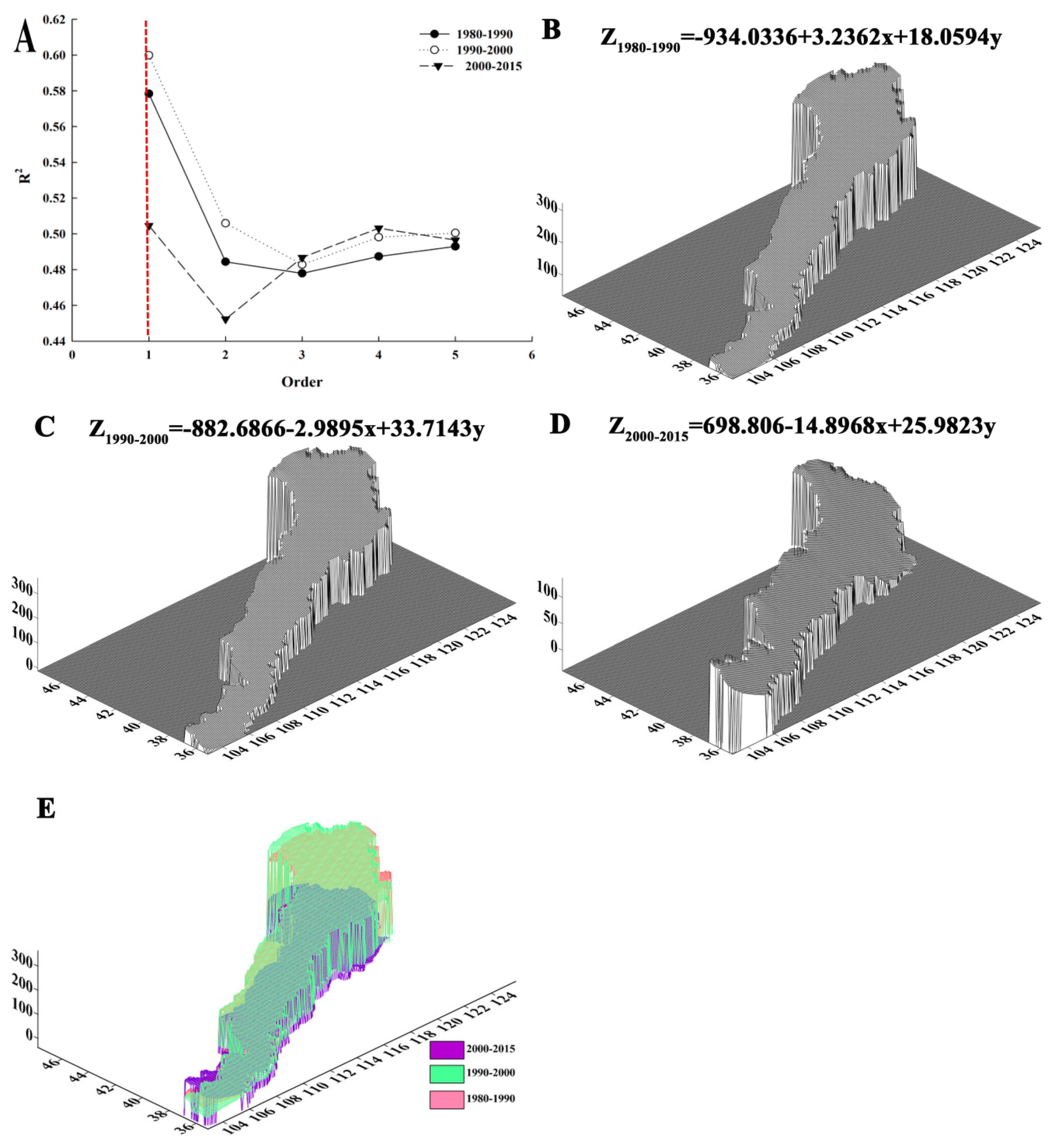 Ijerph 16 01199 g005