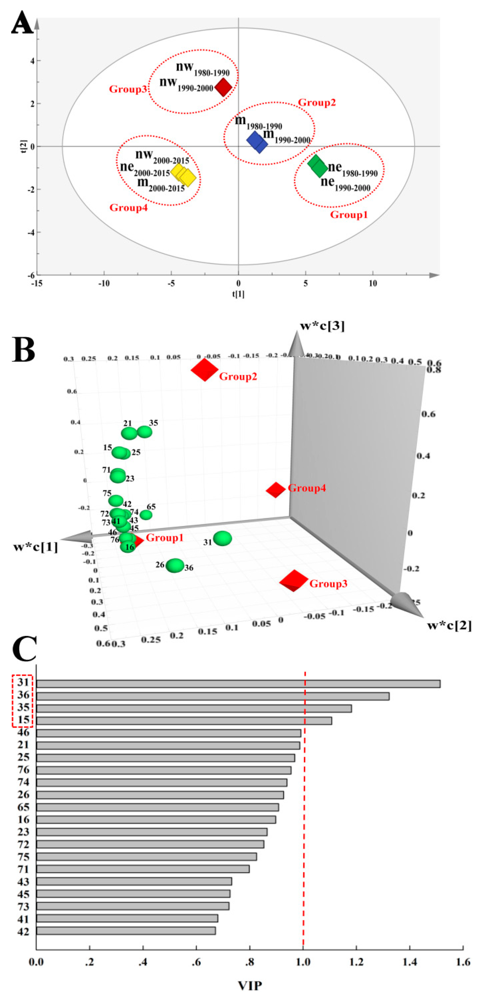 Ijerph 16 01199 g006